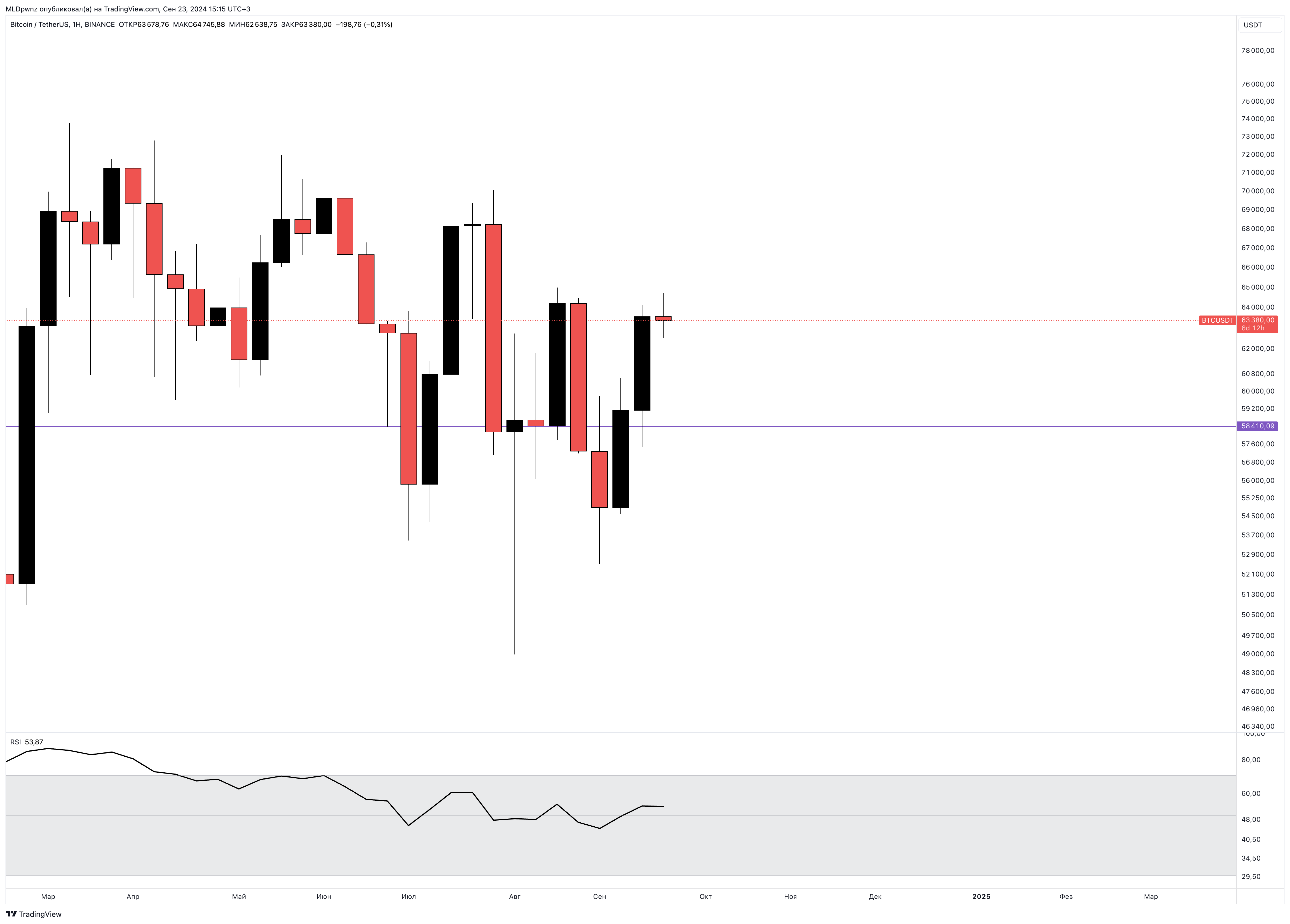 BINANCE:BTCUSDT Chart Image by MLDpwnz