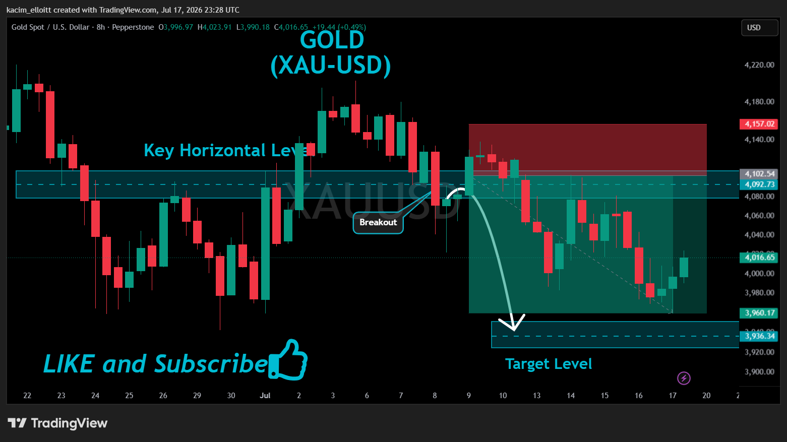 kacim_elloitt tarafından PEPPERSTONE:XAUUSD Grafik Görseli