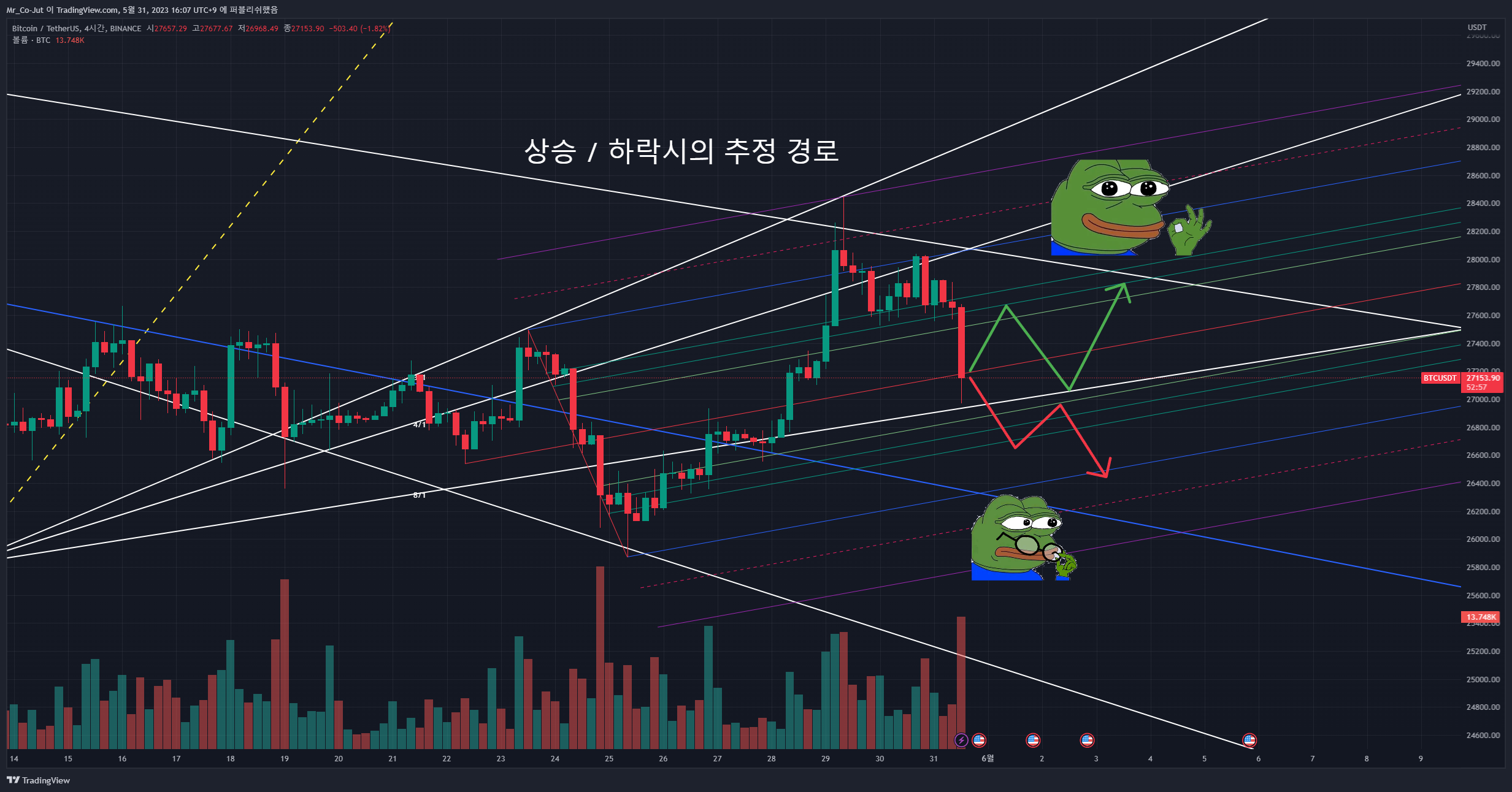 BINANCE:BTCUSDT Chart Image by Mr_Co-Jut