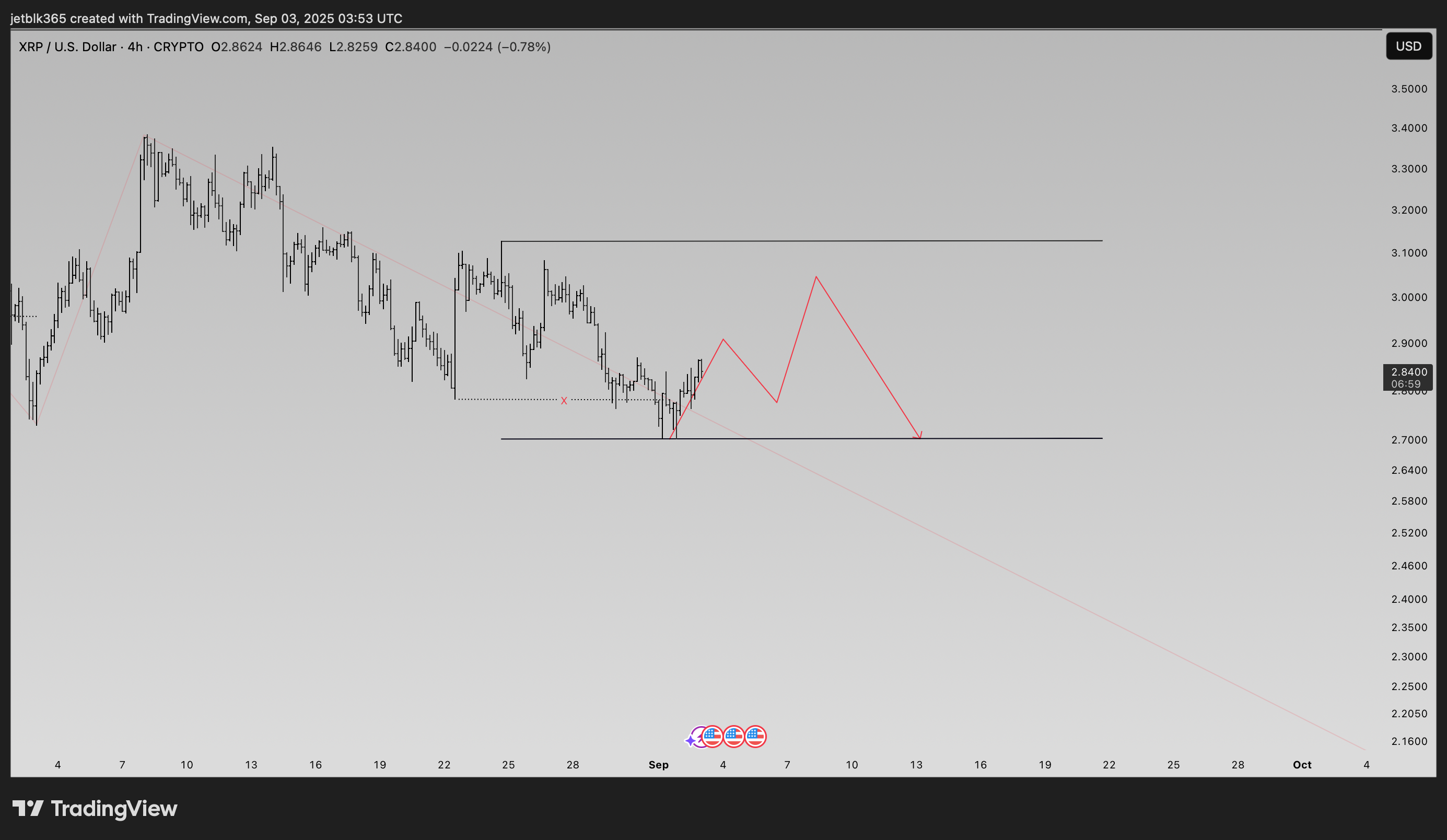 CRYPTO:XRPUSD Chart Image by StaticSaint9