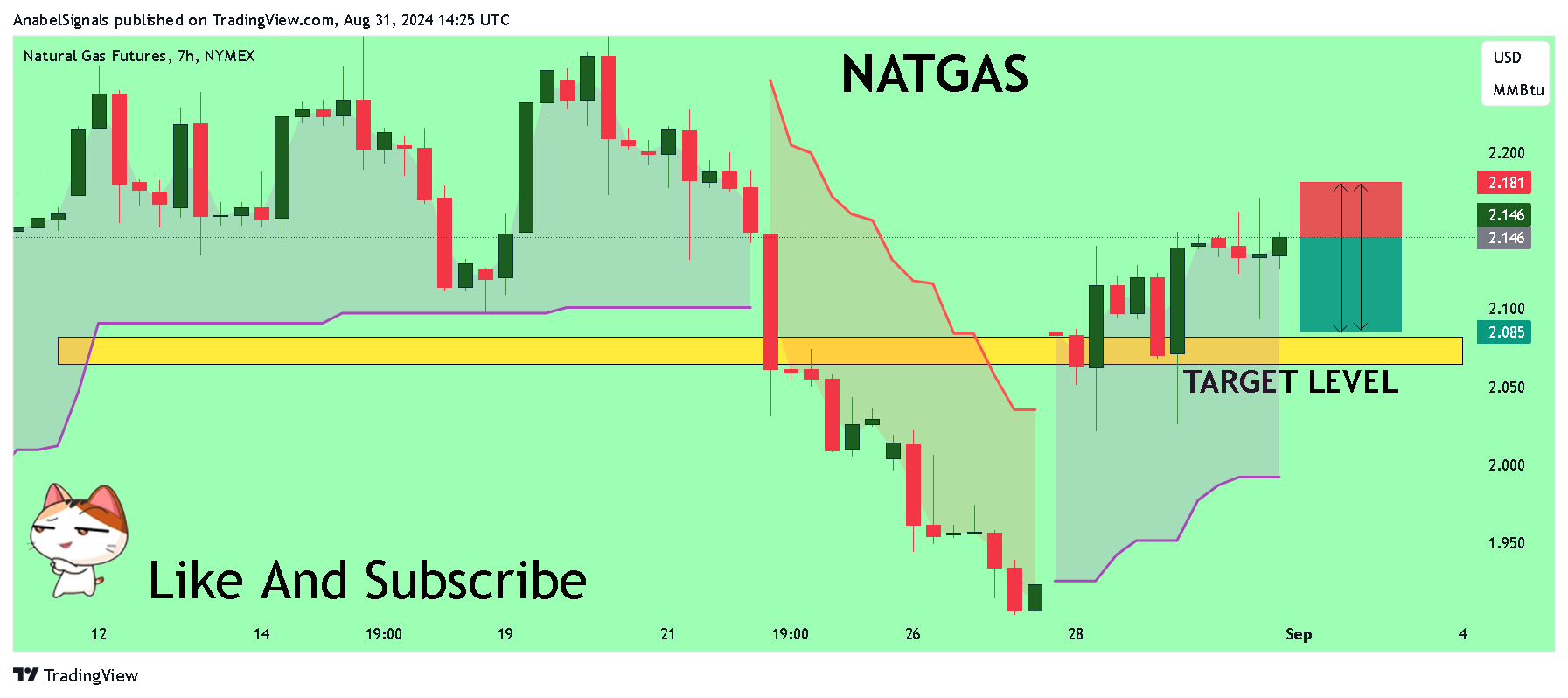 NYMEX_DL:NG1! Chart Image by AnabelSignals
