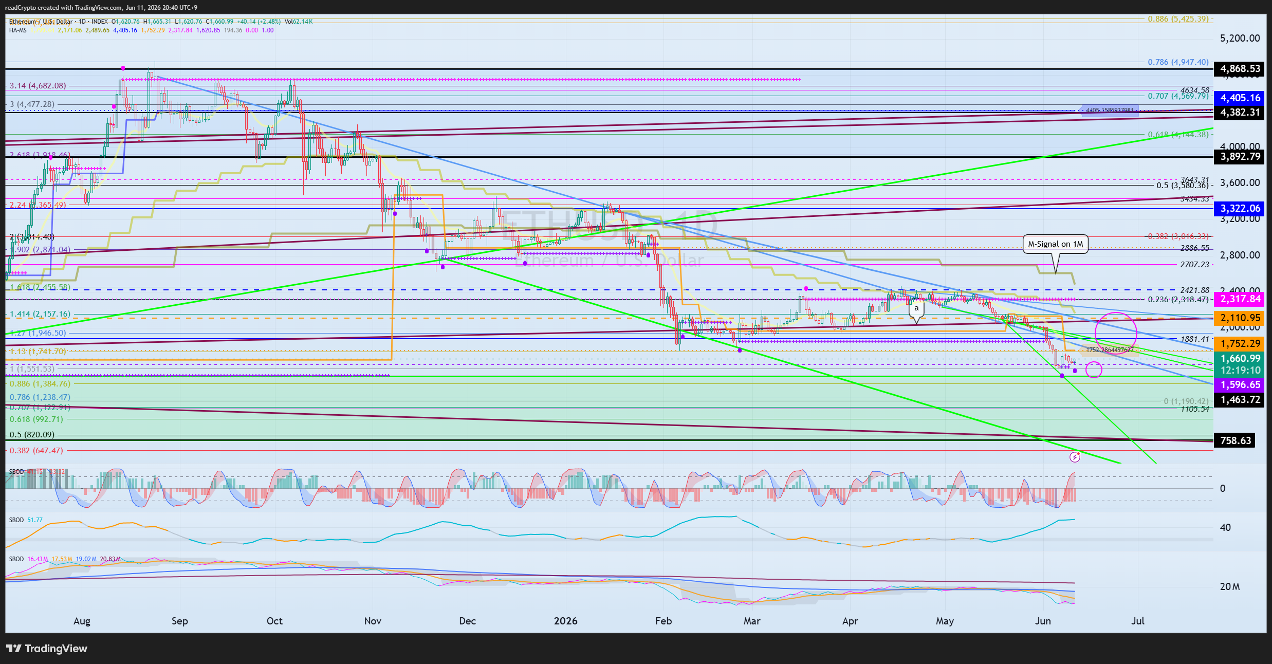 INDEX:ETHUSD صورة الرسم البياني بواسطة readCrypto
