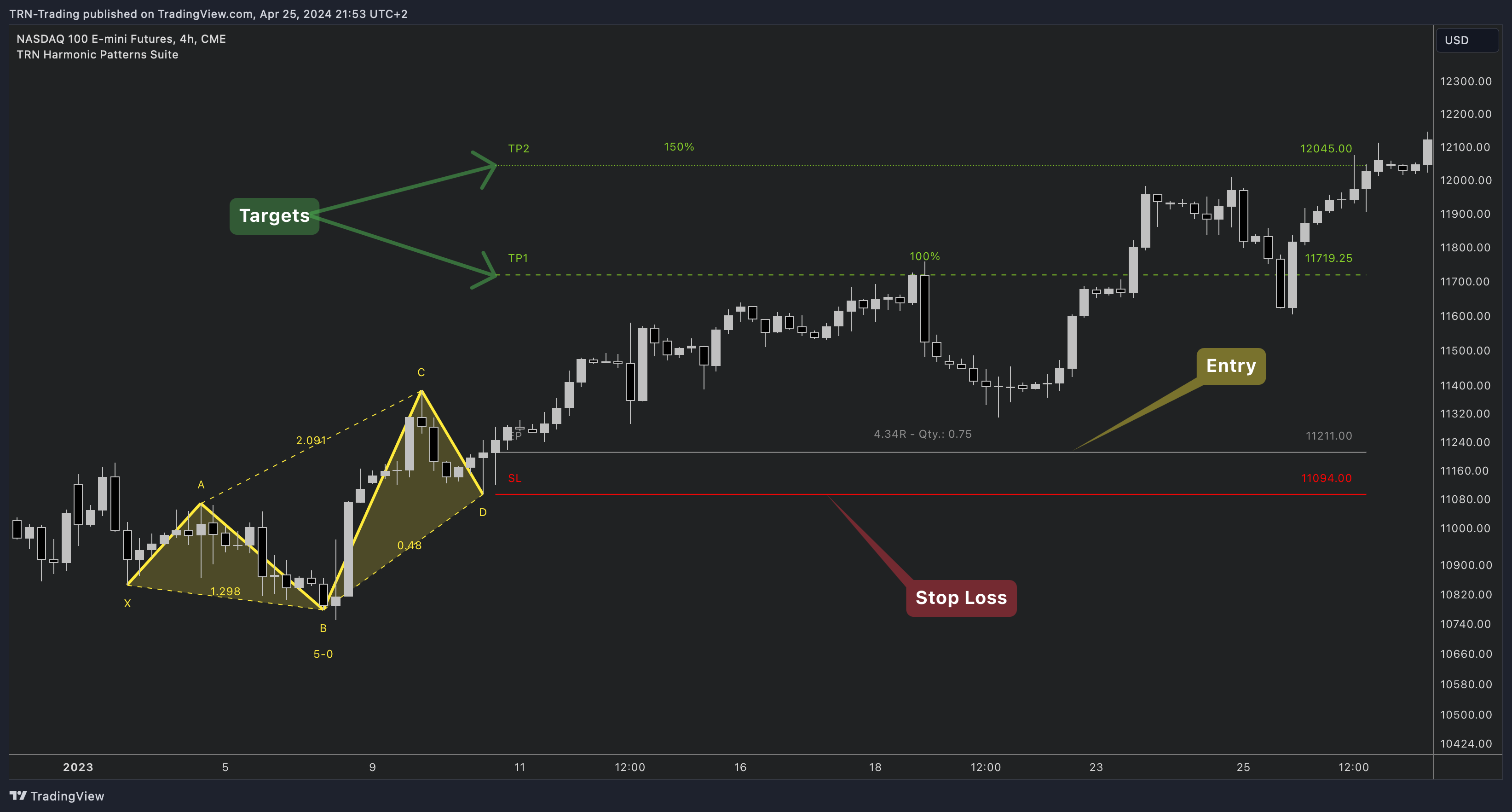 CME_MINI_DL:NQ1! Chart Image by TRN-Trading