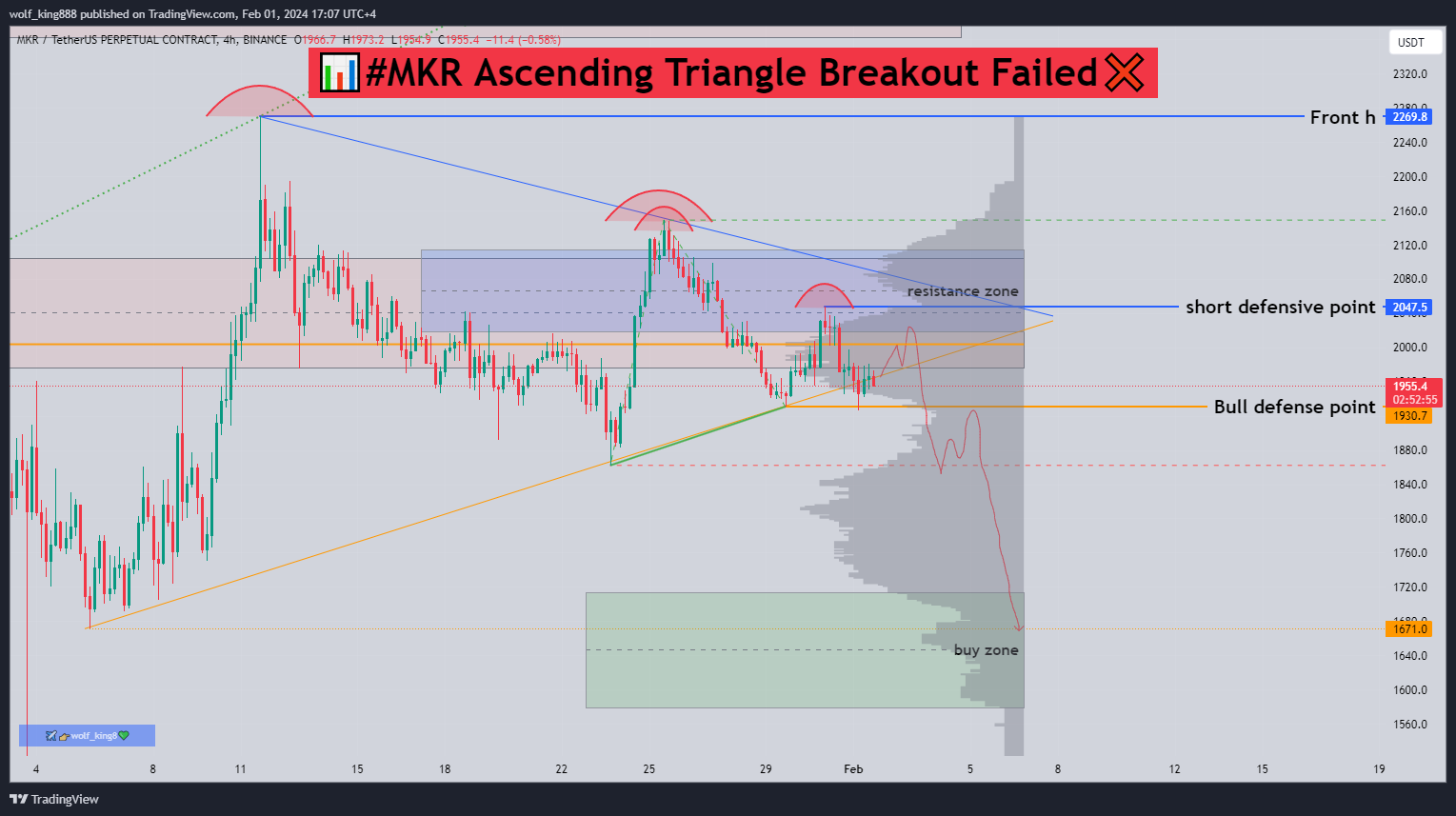 BINANCE:MKRUSDT.P Chart Image by wolf_king888