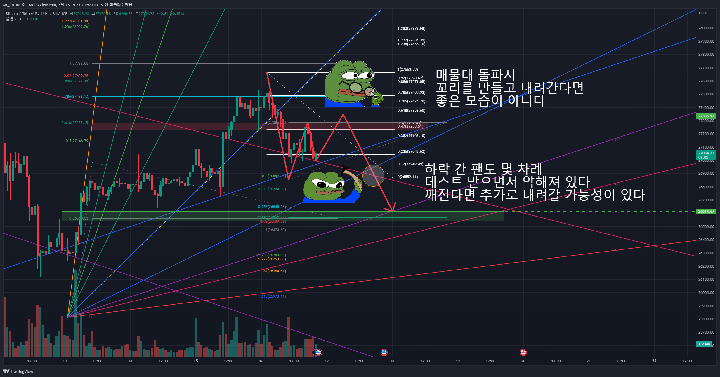 BINANCE:BTCUSDT Chart Image by Mr_Co-Jut