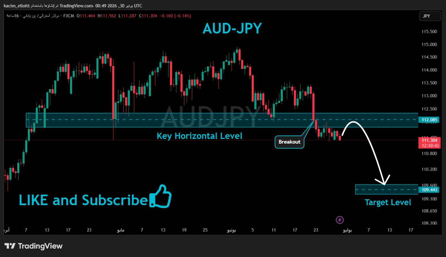 FX:AUDJPY Chart Image by kacim_elloitt