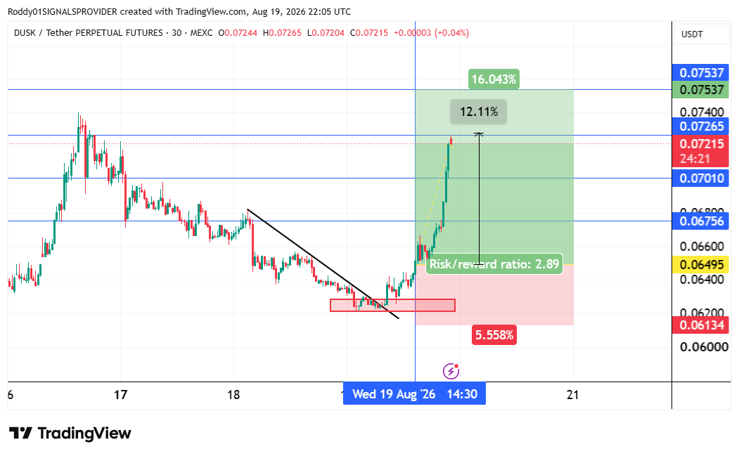 MEXC:DUSKUSDT.P Chart Image by Roddy01SIGNALSPROVIDER