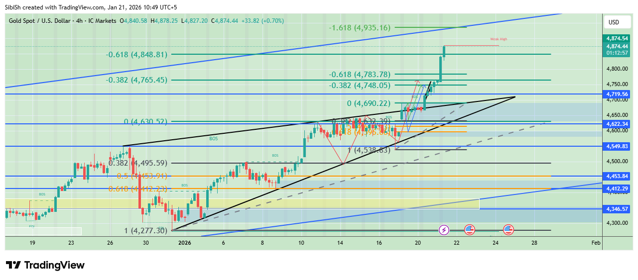 ICMARKETS:XAUUSD 차트 이미지 - SibiSh 제공