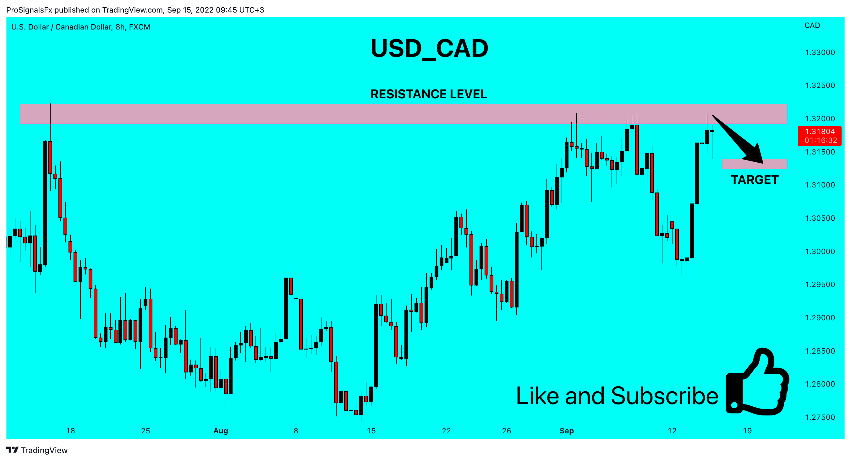FX:USDCAD Ảnh biểu đồ của ProSignalsFx