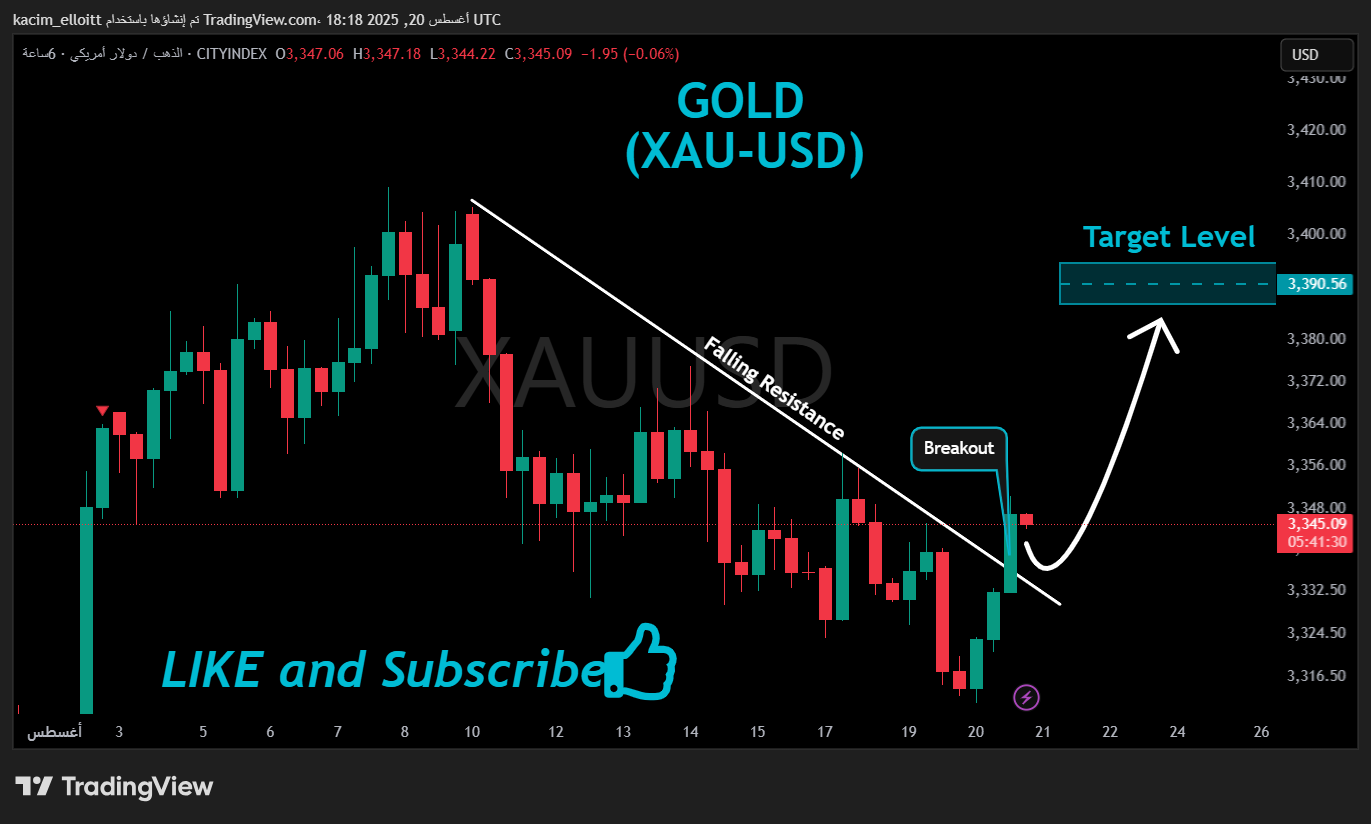 CITYINDEX:XAUUSD Chart Image by kacim_elloitt