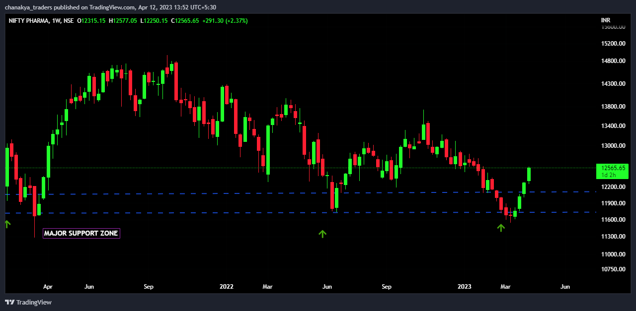 NSE:CNXPHARMA Image du graphique par Jha_Nidhi