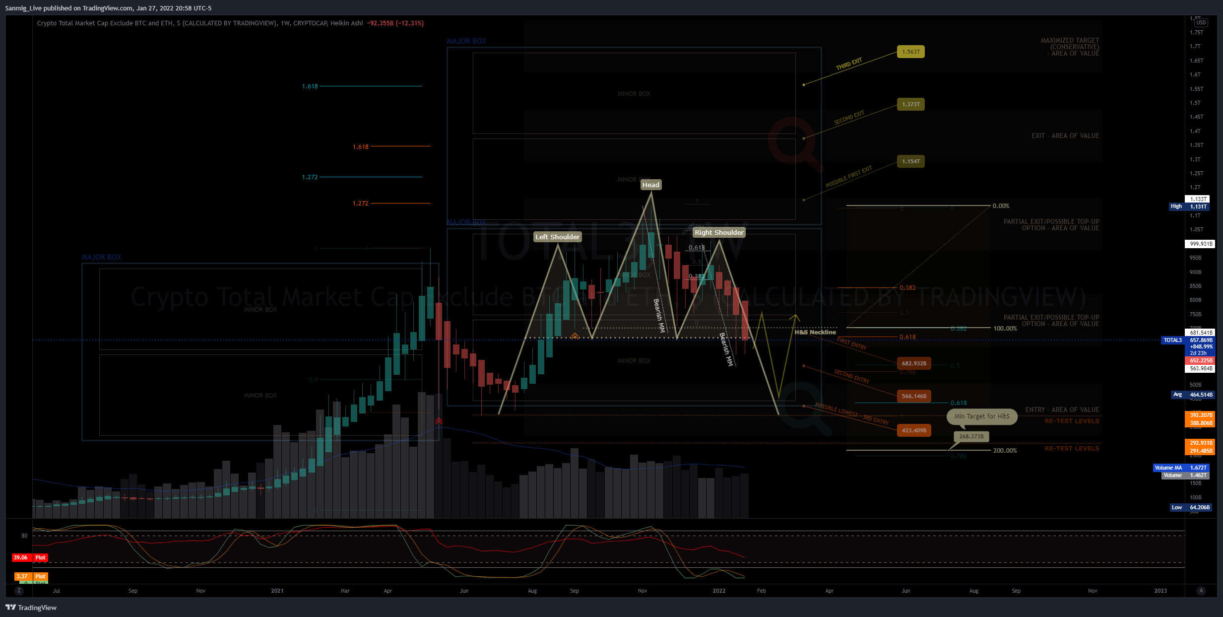 CRYPTOCAP:TOTAL3 Imagen del gráfico de The_Crypto_Samurai