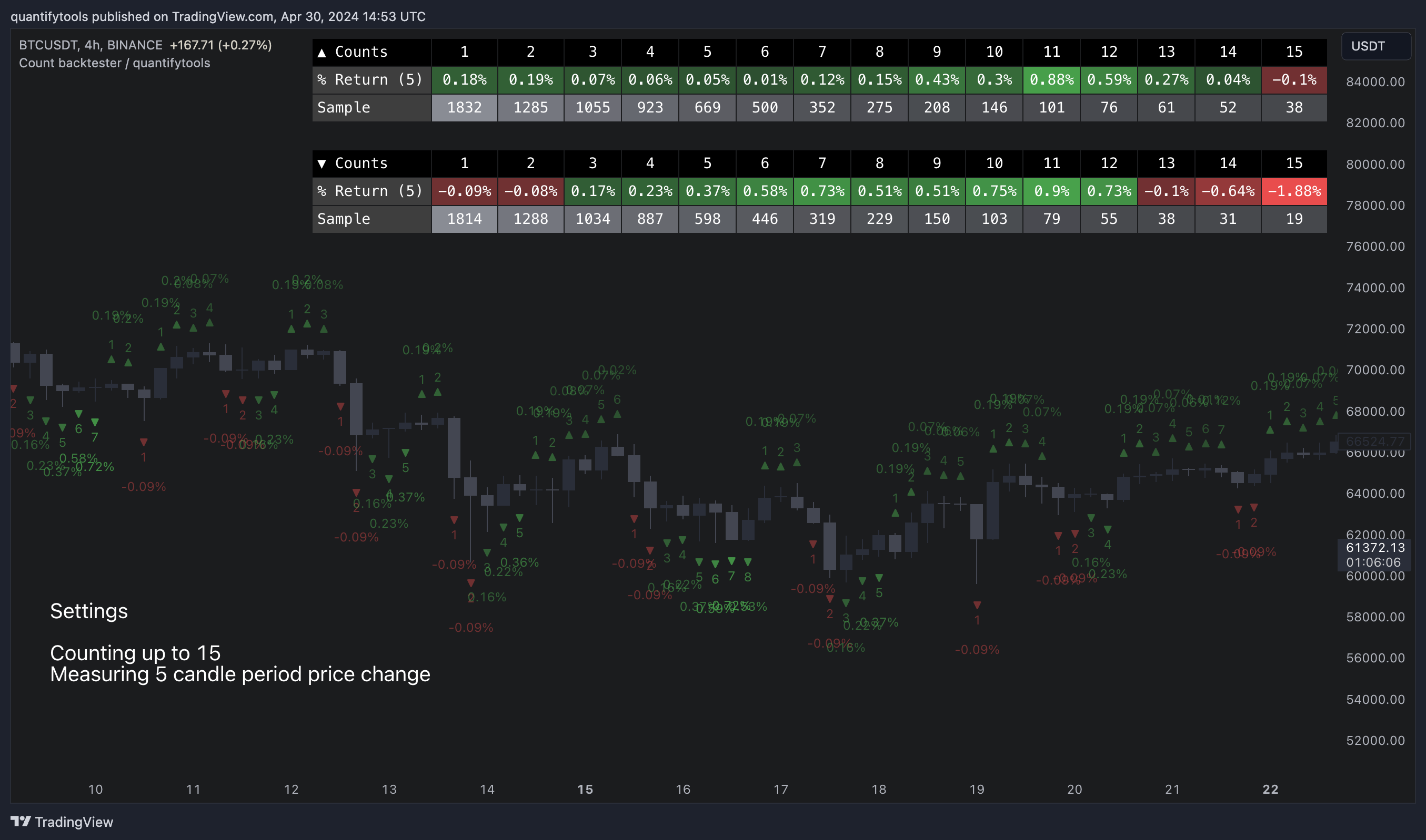 BINANCE:BTCUSDT Chart Image by FlowlyIndicators