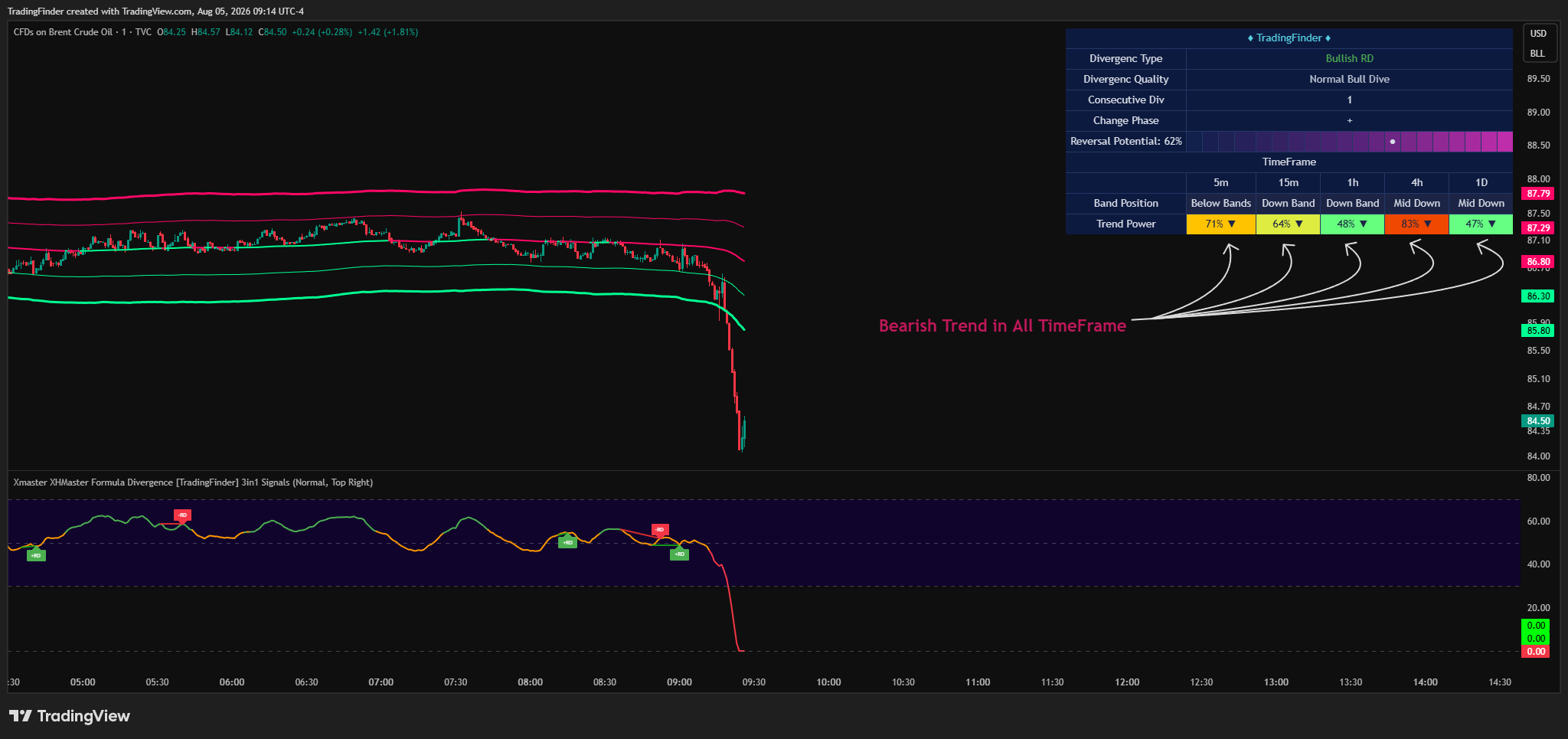 TVC:UKOIL Chart Image by TradingFinder
