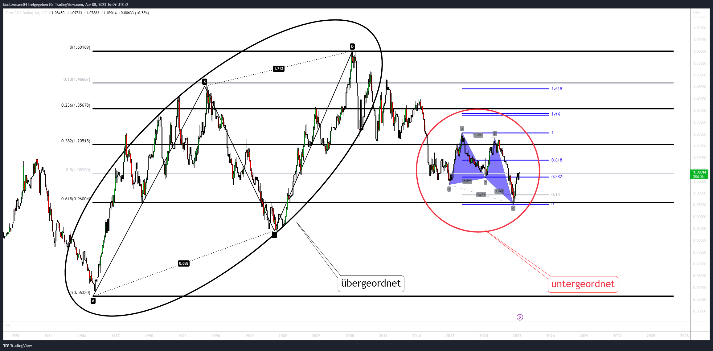 FX_IDC:EURUSD Chart Image by Mustermann84