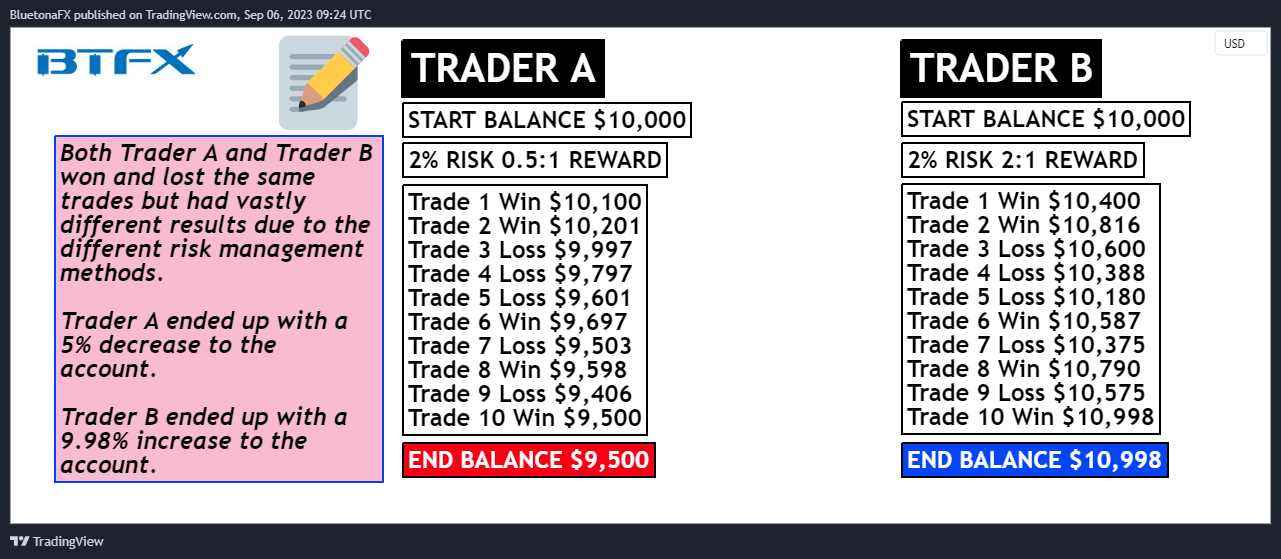 OANDA:EURUSD صورة الرسم البياني by BluetonaFX