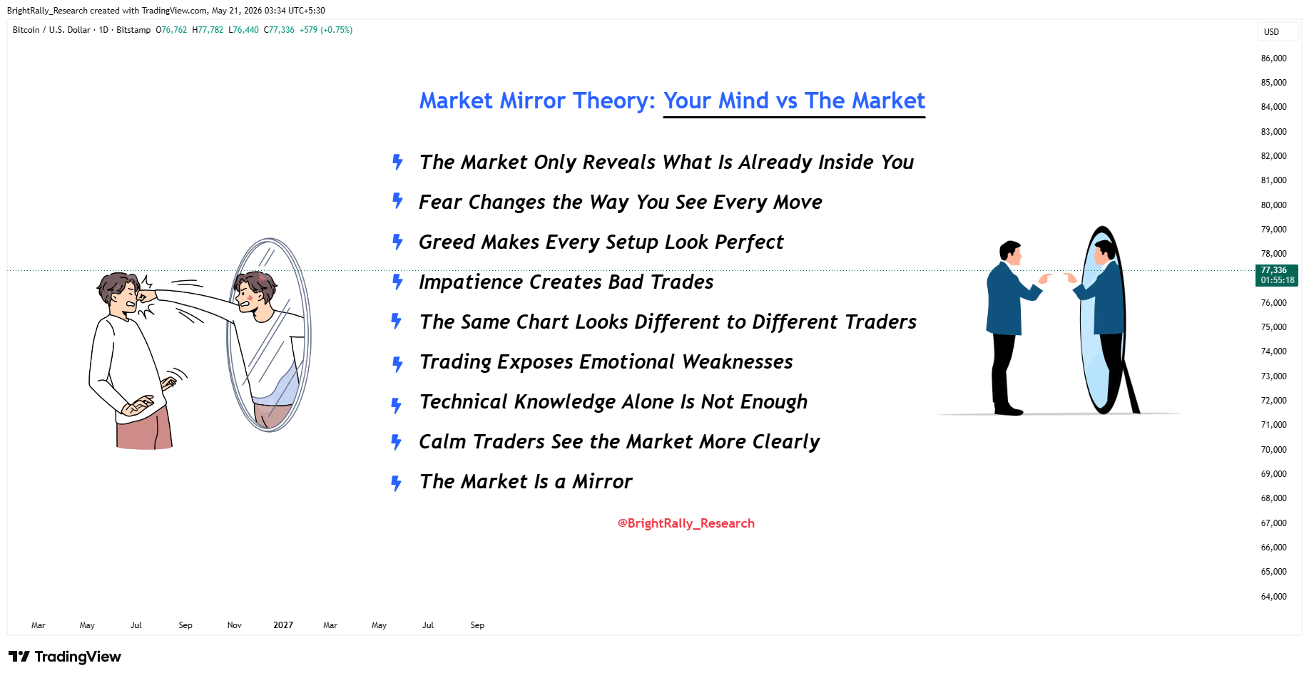 BITSTAMP:BTCUSD Chart Image by BrightRally_Research