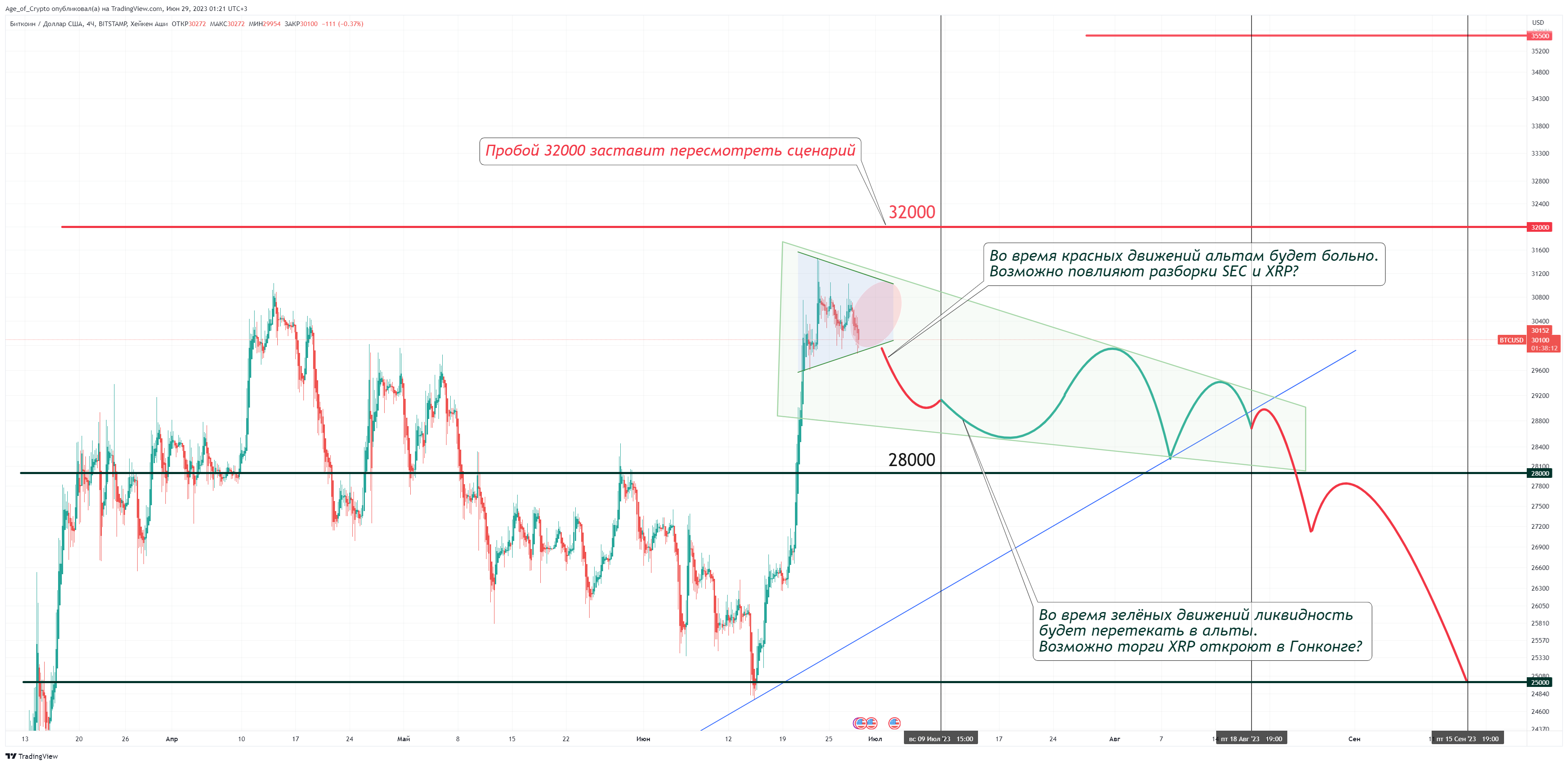 BITSTAMP:BTCUSD Chart Image by Age_of_Crypto