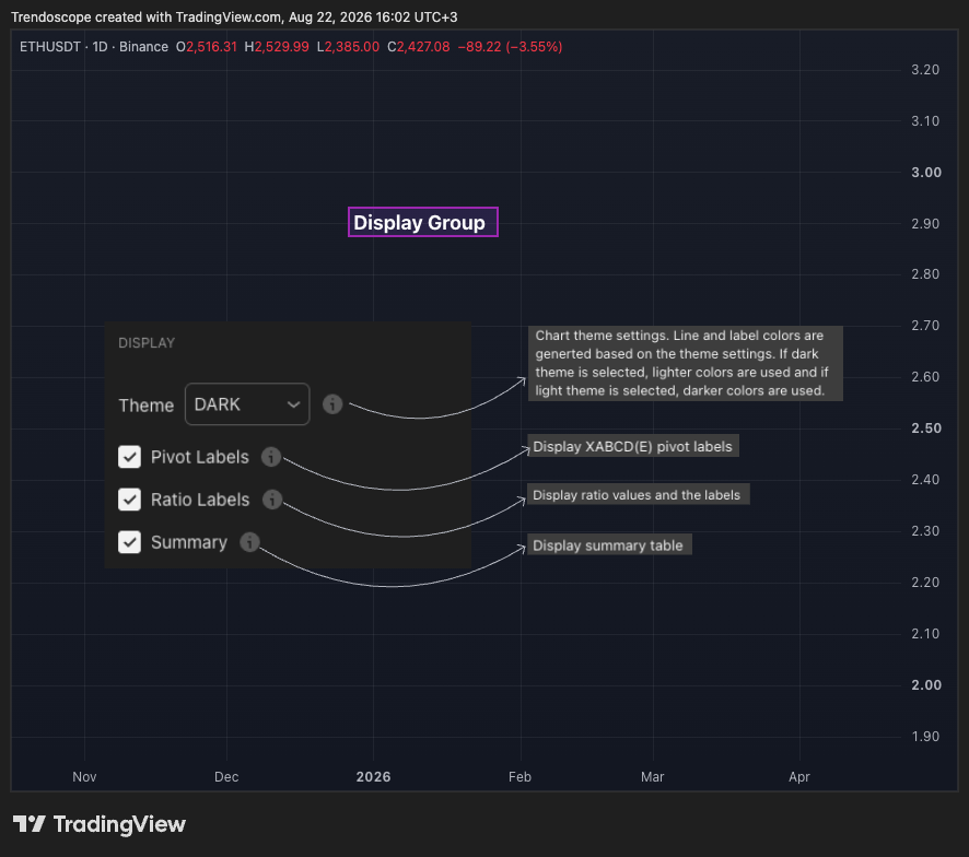 BINANCE:ETHUSDT Chart Image by Trendoscope