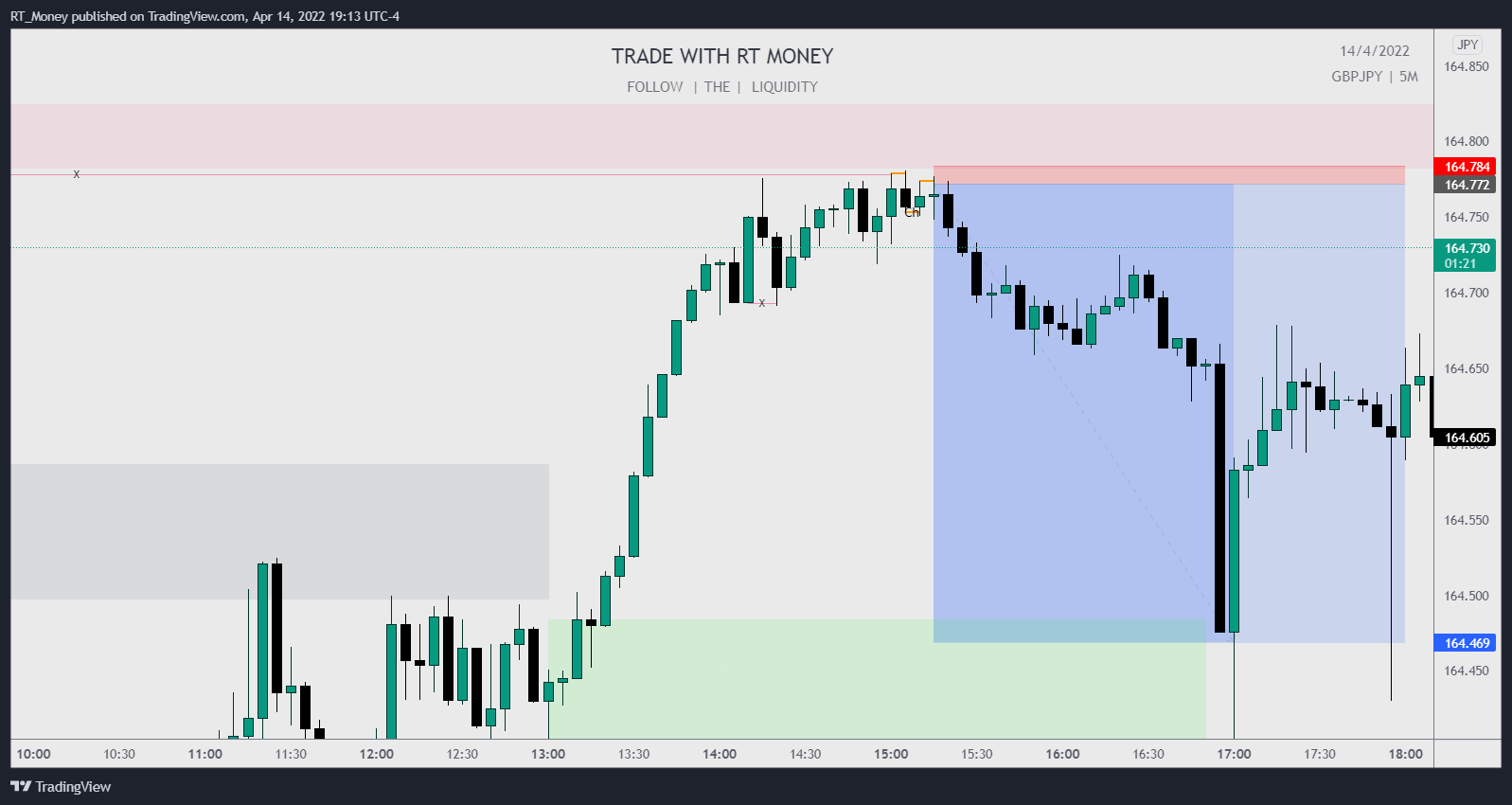 FOREXCOM:GBPJPY 圖表圖片 由 RT_Money 提供