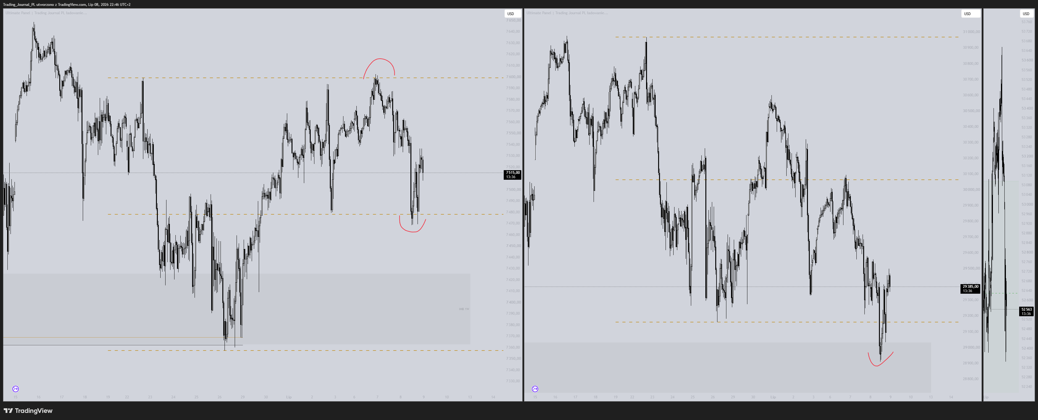 CME_MINI:ES1! Chart Image by Trading_Journal_PL