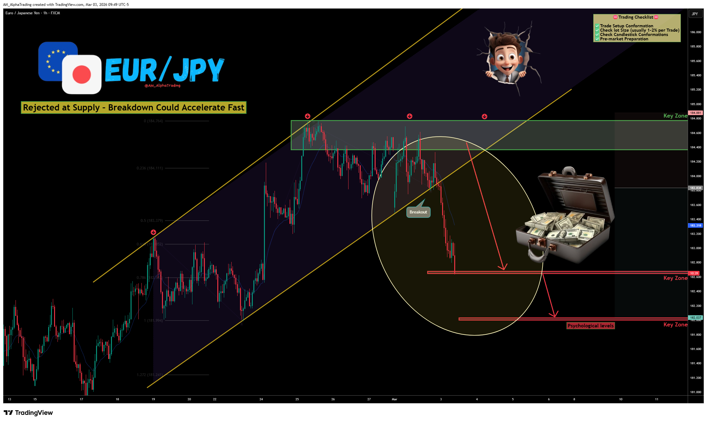 FX:EURJPY Chart Image by AM_AlphaTrading