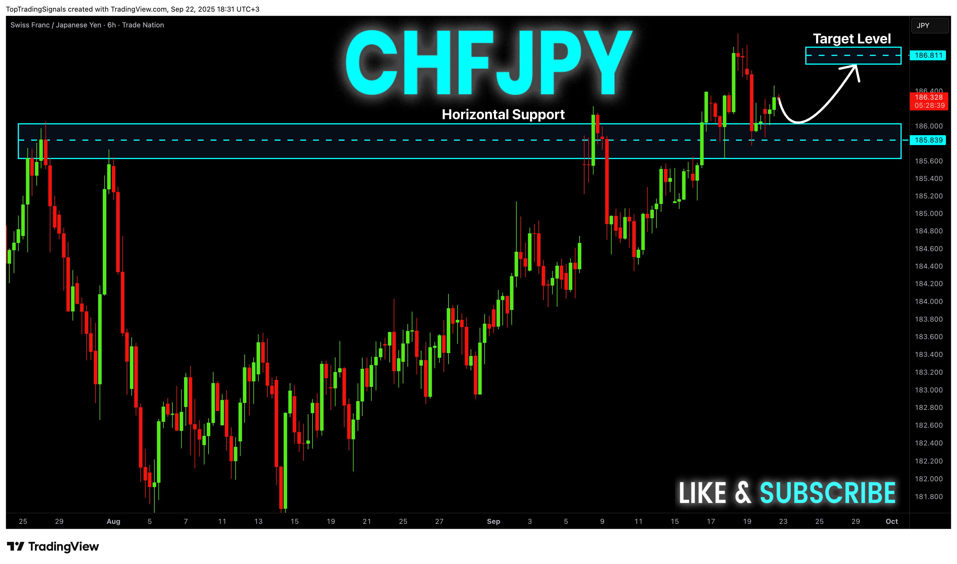 TRADENATION:CHFJPY Chart Image by TopTradingSignals