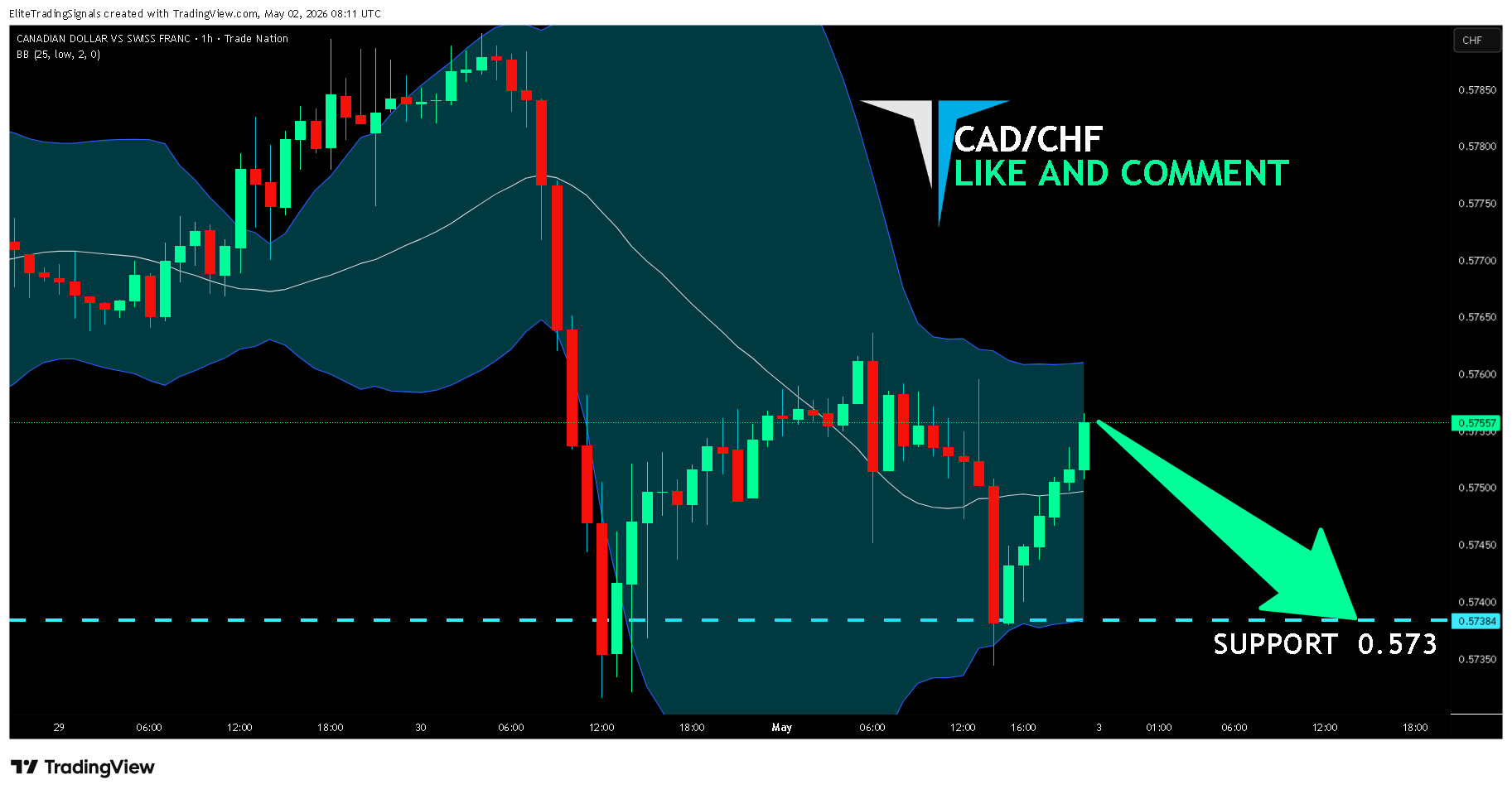TRADENATION:CADCHF Chart Image by EliteTradingSignals