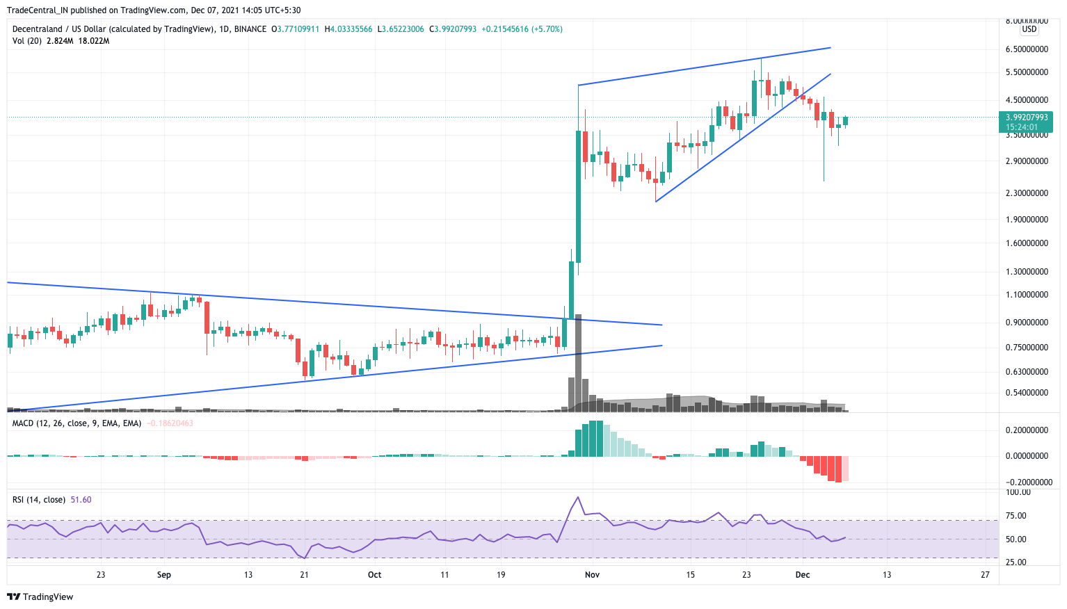 BINANCE:MANAUSD Chart Image by YetAnotherTA