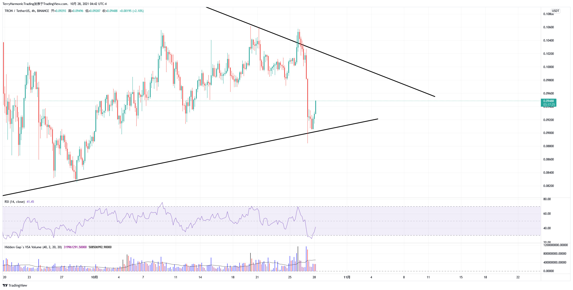 BINANCE:TRXUSDT Chart Image by TerryHarmonicTrading