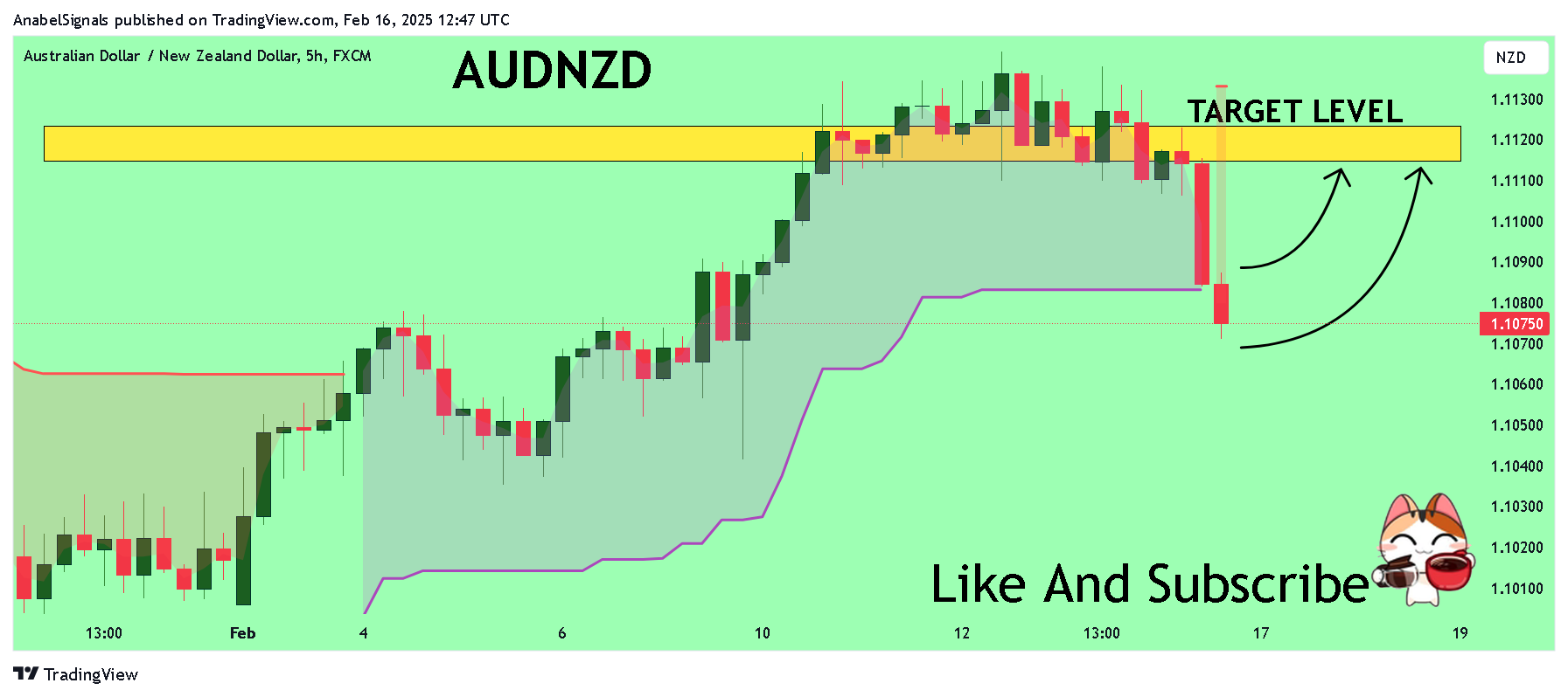 FX:AUDNZD 图表图片 由 AnabelSignals 提供