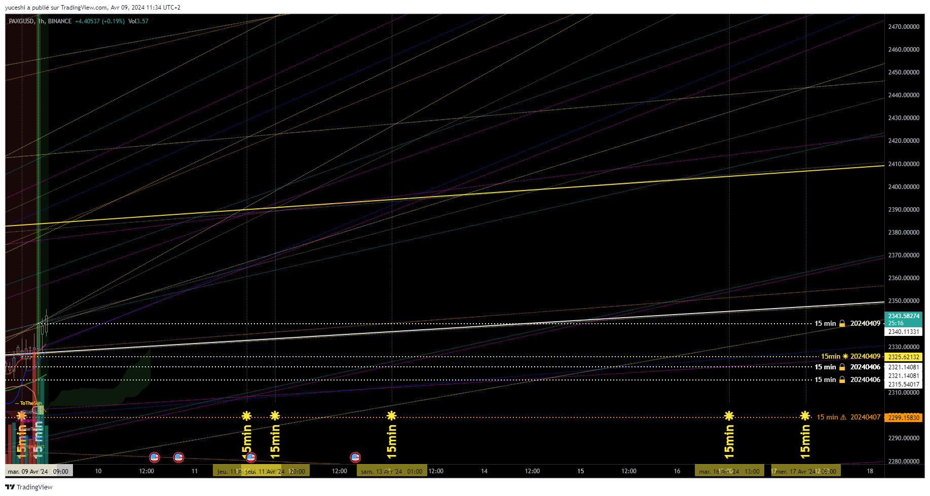 BINANCE:PAXGUSD Immagine del grafico by yuceshi