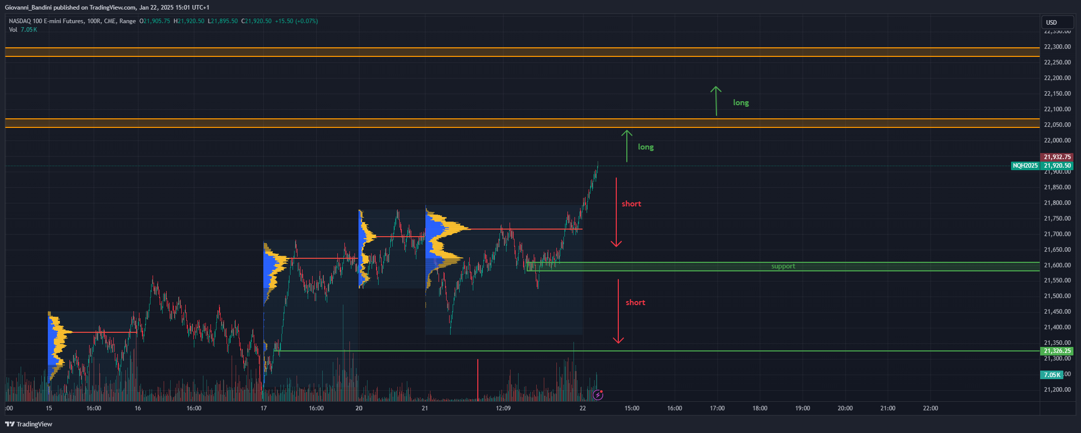 CME_MINI_DL:NQ1! Chart Image by Giovanni_Bandini