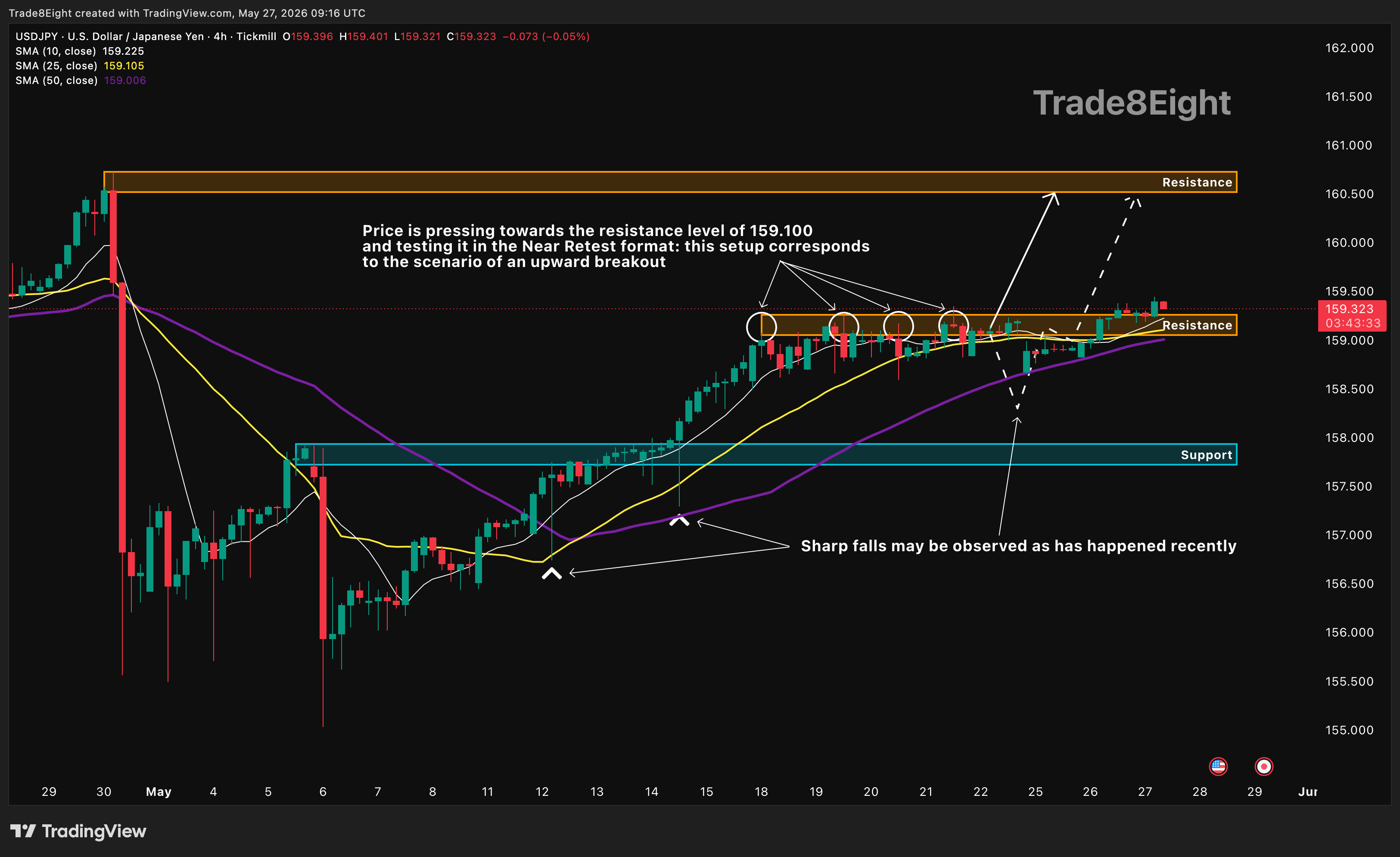 TICKMILL:USDJPY Imagem do gráfico por Trade8Eight