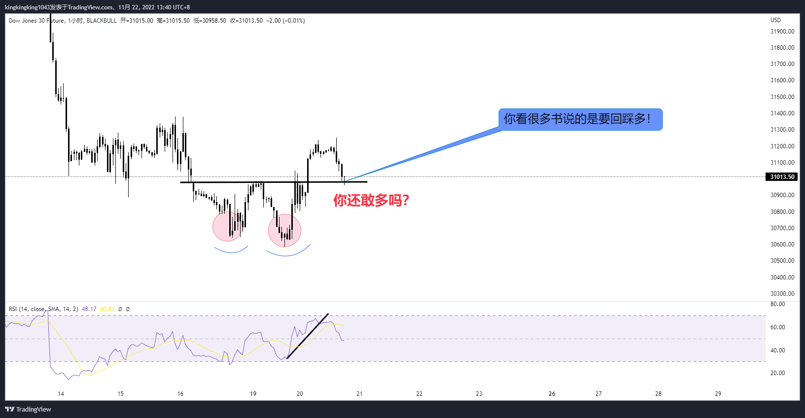 BLACKBULL:DJ30.F Chart Image by kingkingking1043