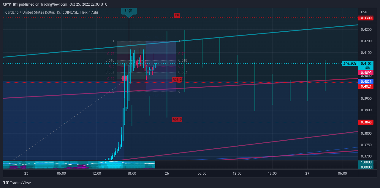 COINBASE:ADAUSD Chartbild von CRYPTIK1