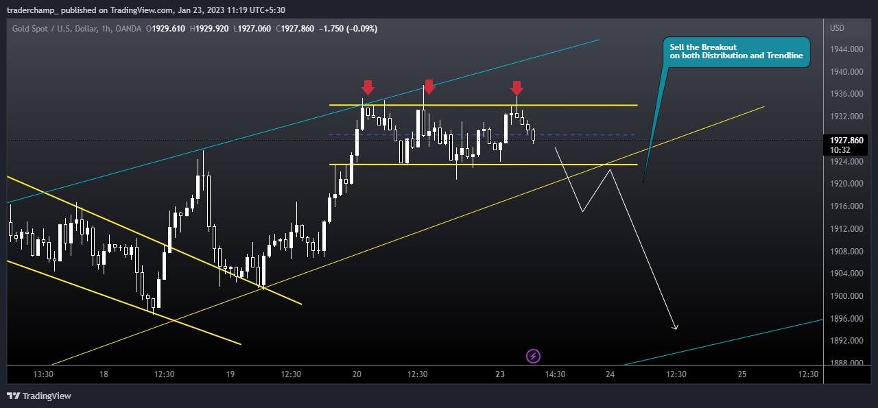 OANDA:XAUUSD Chart Image by TraderChampX