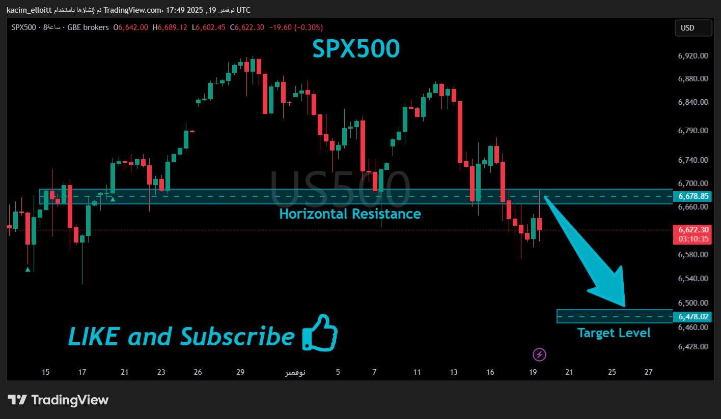 GBEBROKERS:US500 Chart Image by kacim_elloitt