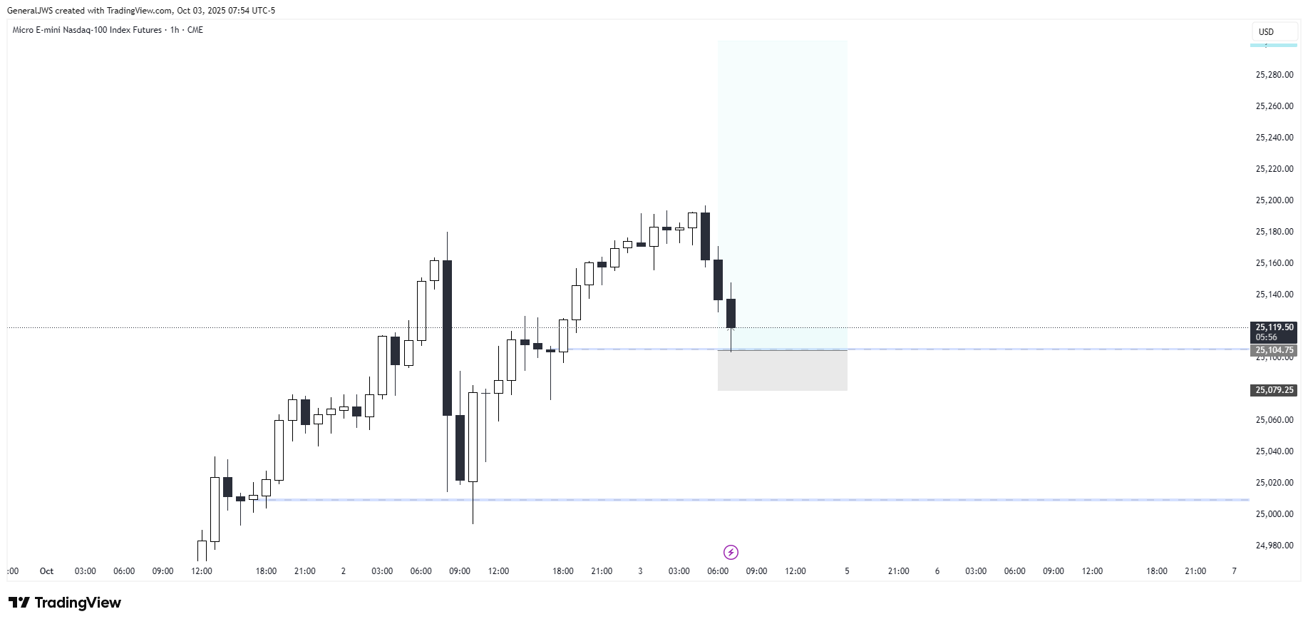 CME_MINI:MNQ1! Chartbild von GeneralJWS
