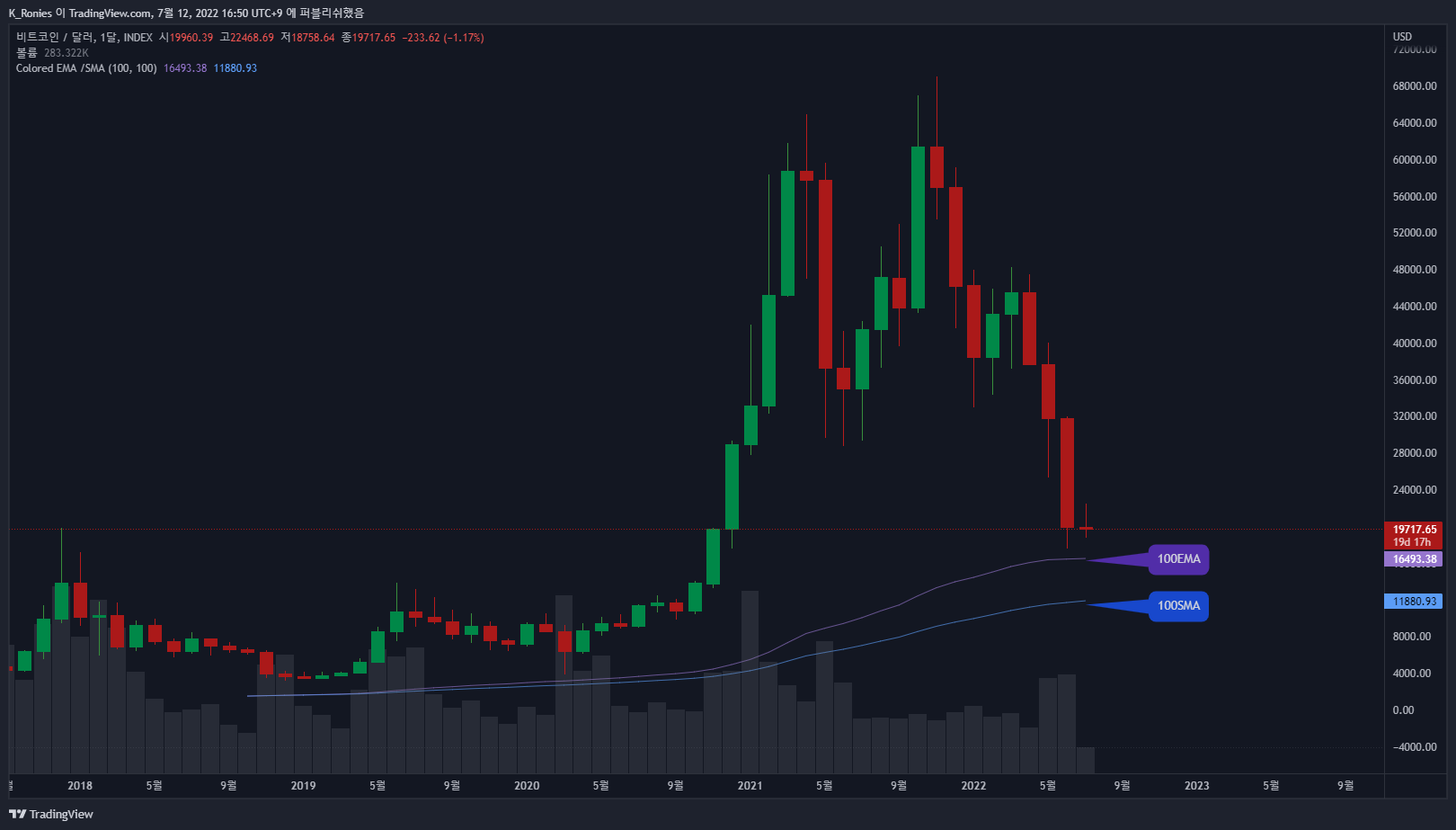 INDEX:BTCUSD Chart Image by K_Ronies