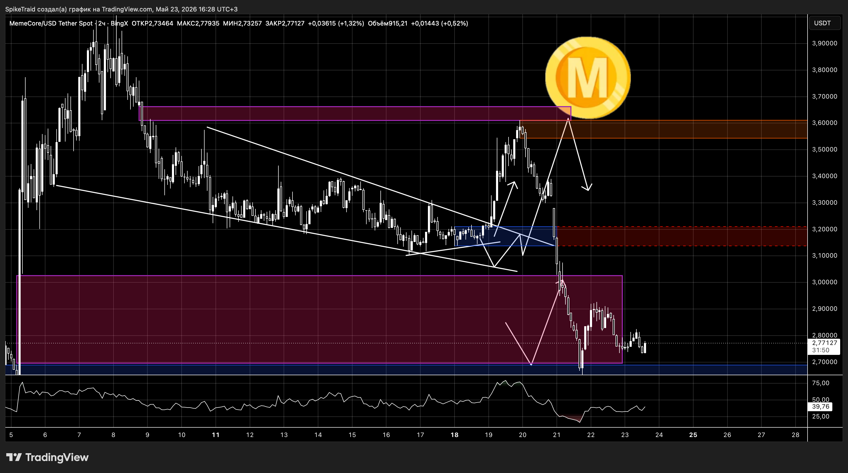 BINGX:MUSDT Chart Image by SpikeTraid