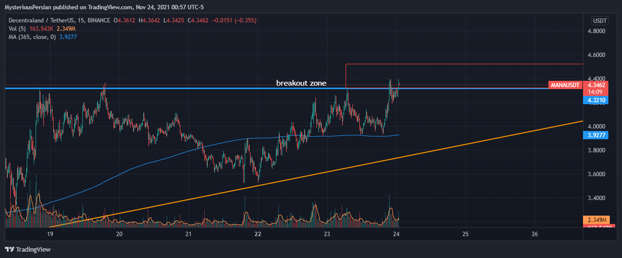 BINANCE:MANAUSDT Imagem do gráfico por MysteriousPersian