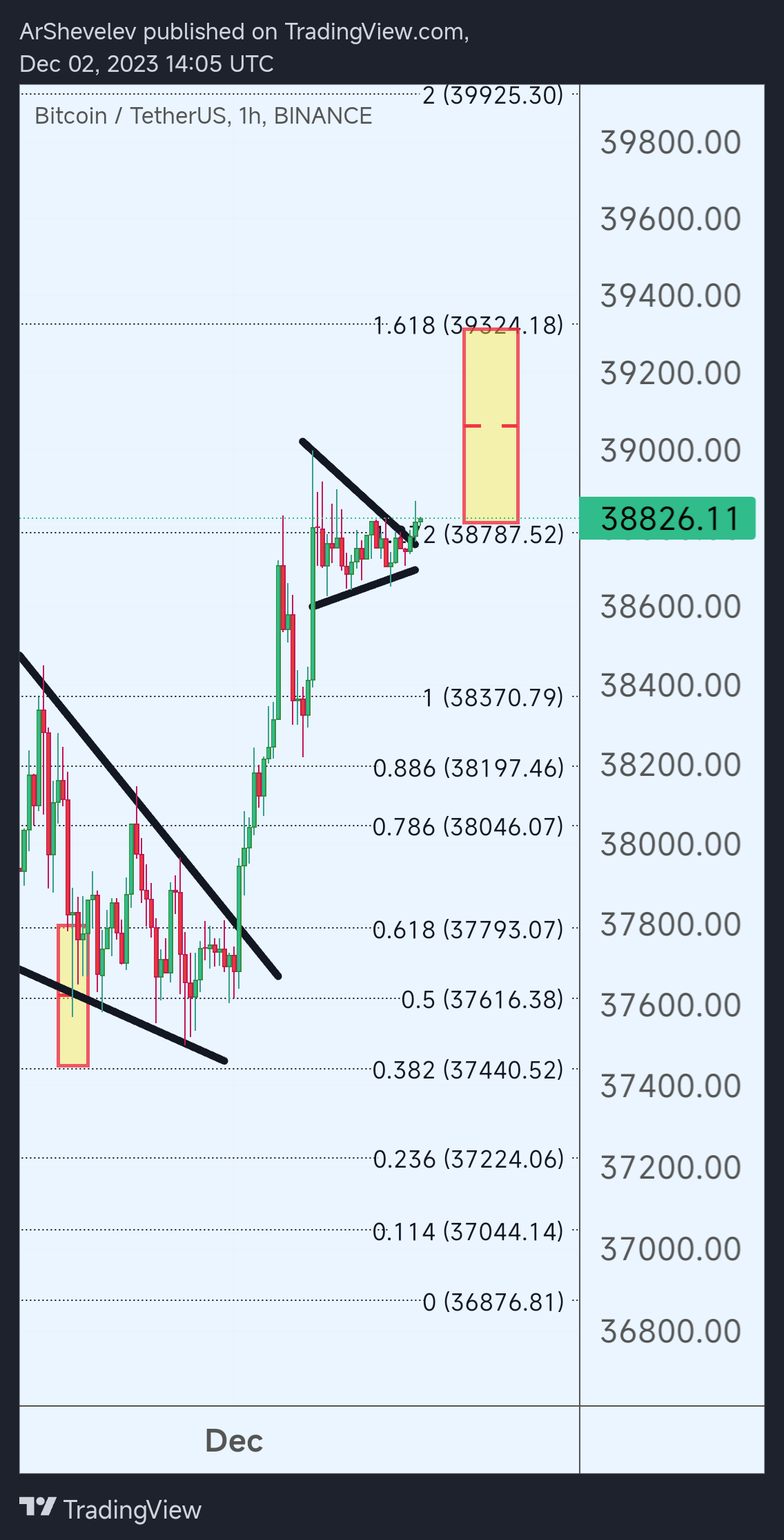 BINANCE:BTCUSDT Chart Image by ArtemFuturesTrading