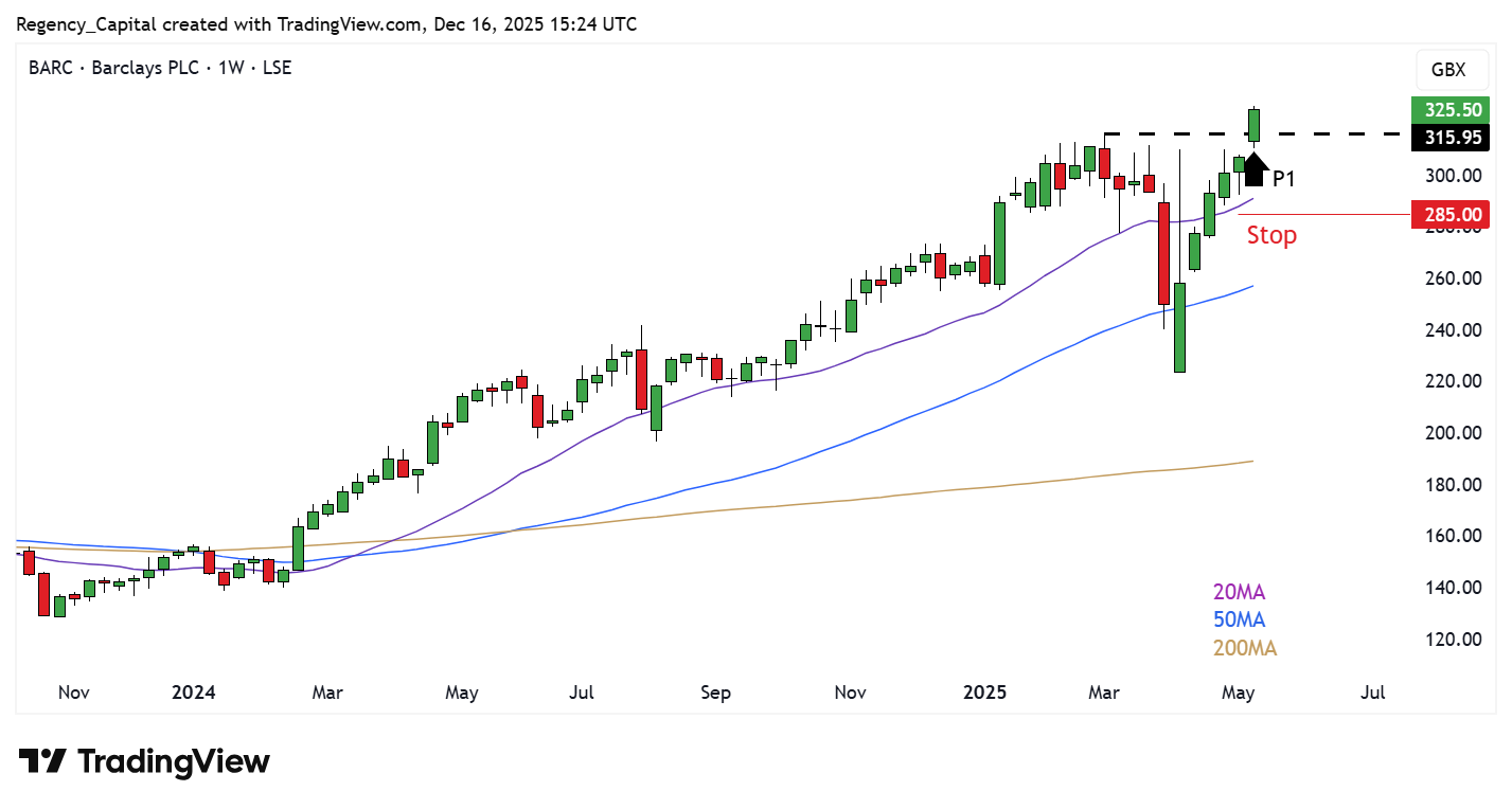 LSE_DLY:BARC Chart Image by Regency_Capital