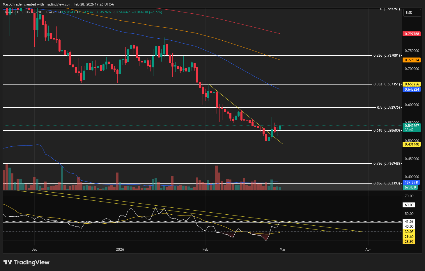 KRAKEN:NANOUSD Chart Image by MasoChrader