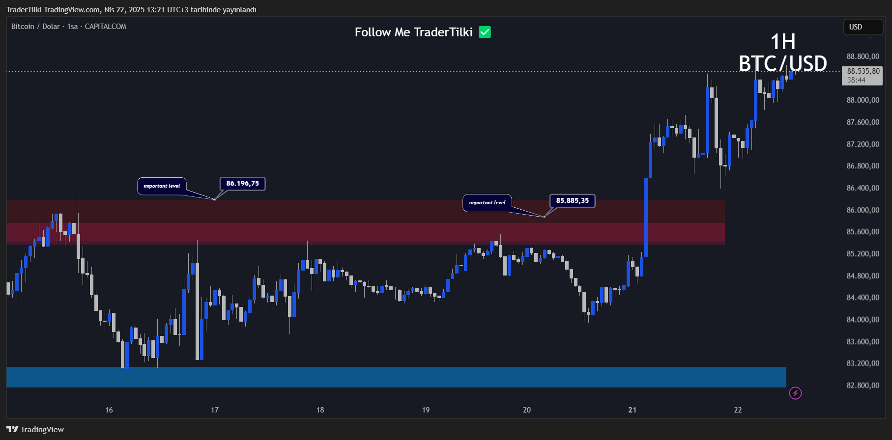 CAPITALCOM:BTCUSD Chart Image by TraderTilki