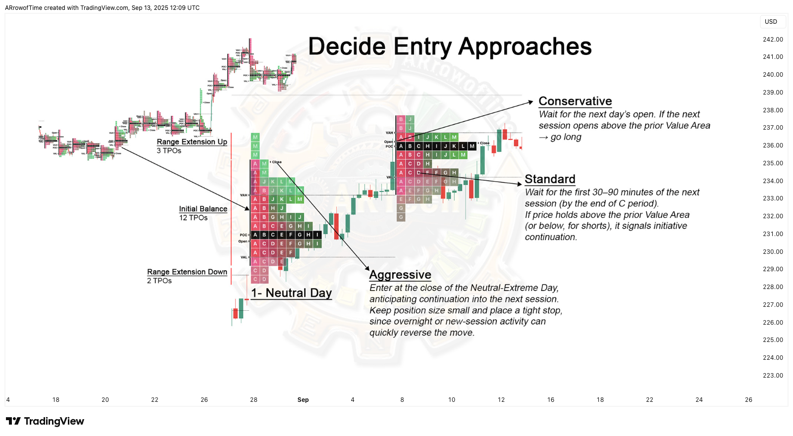 BATS:AAPL Chart Image by ARrowofTime