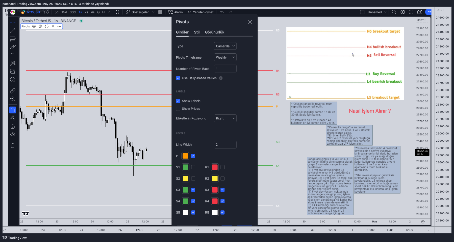 BINANCE:BTCUSDT Chart Image by AnalyzedOut