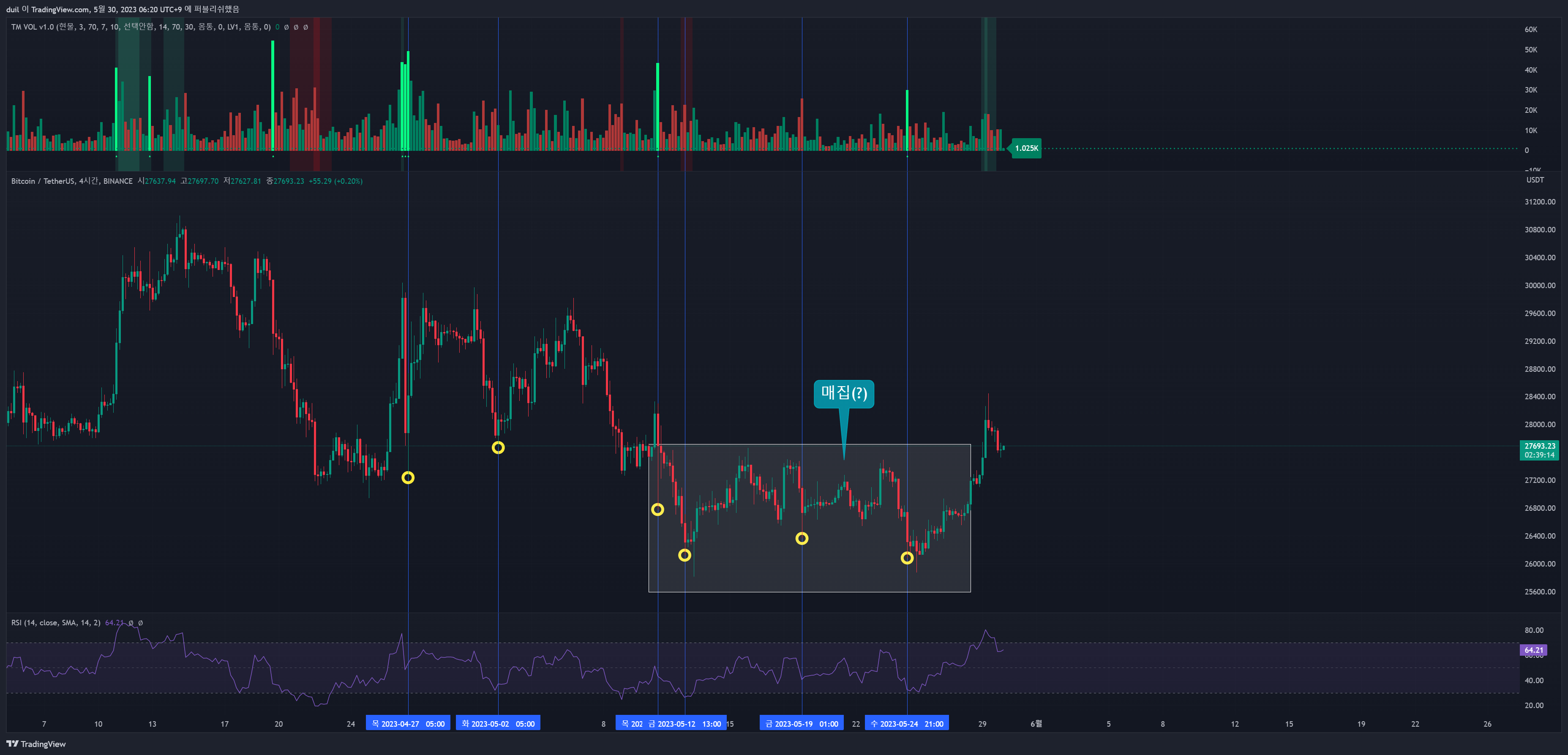 BINANCE:BTCUSDT Chart Image by duil