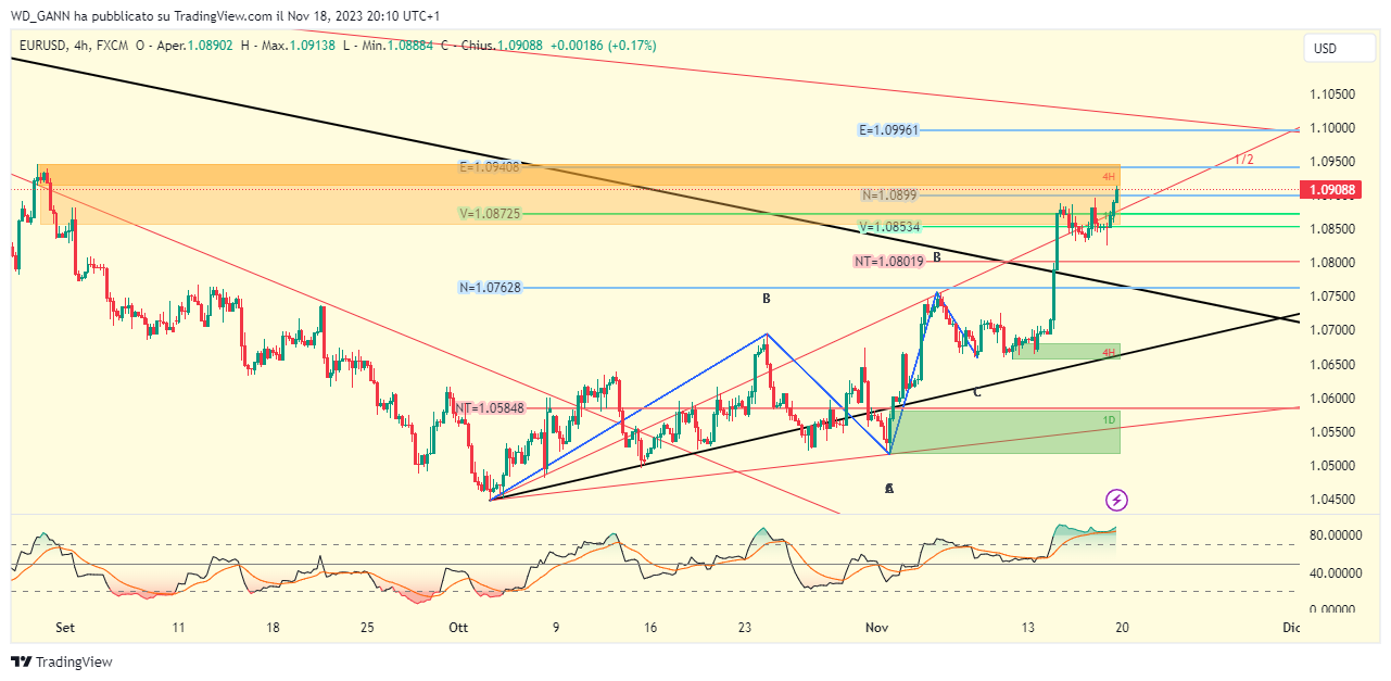 FX:EURUSD Chart Image by WD_GANN
